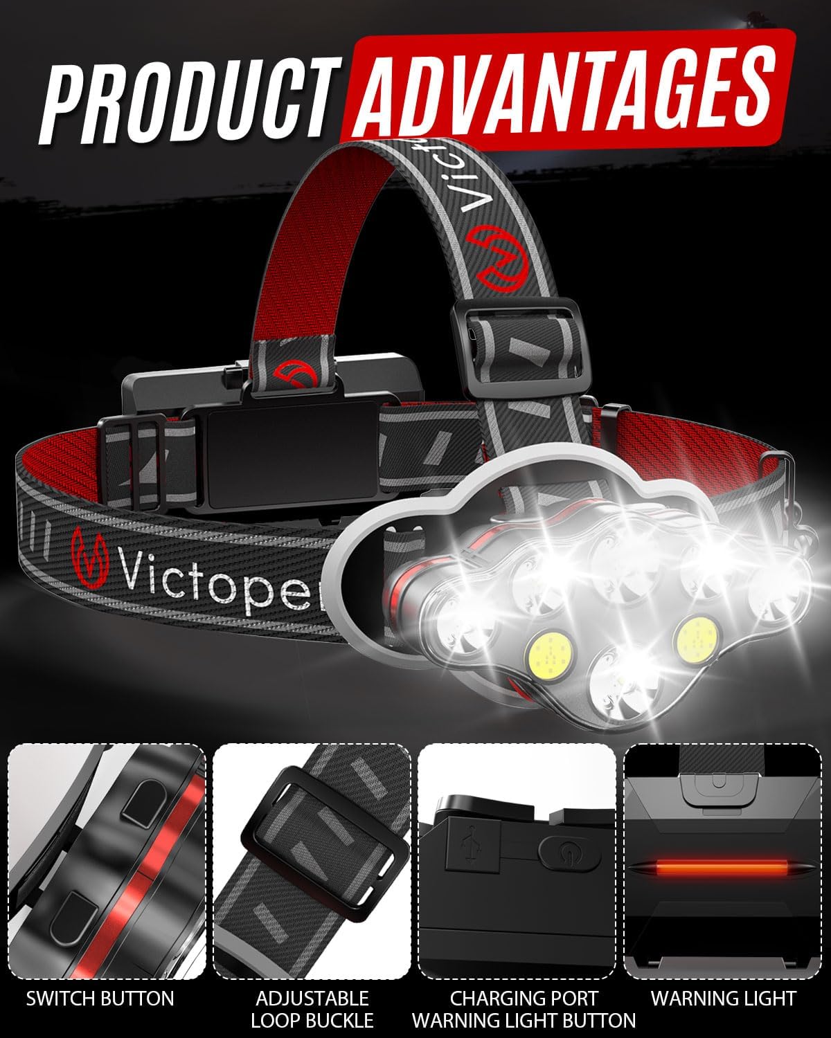 Victoper Rechargeable LED Headlamp