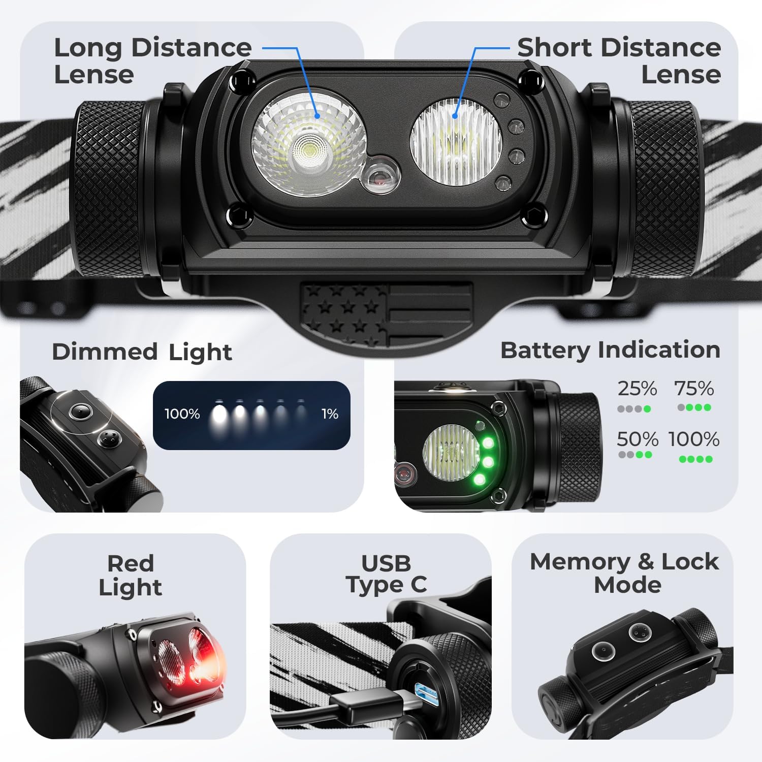 DanForce Headlamp Rechargeable Ultra-Bright 1300 Lumens IPX65 Durable