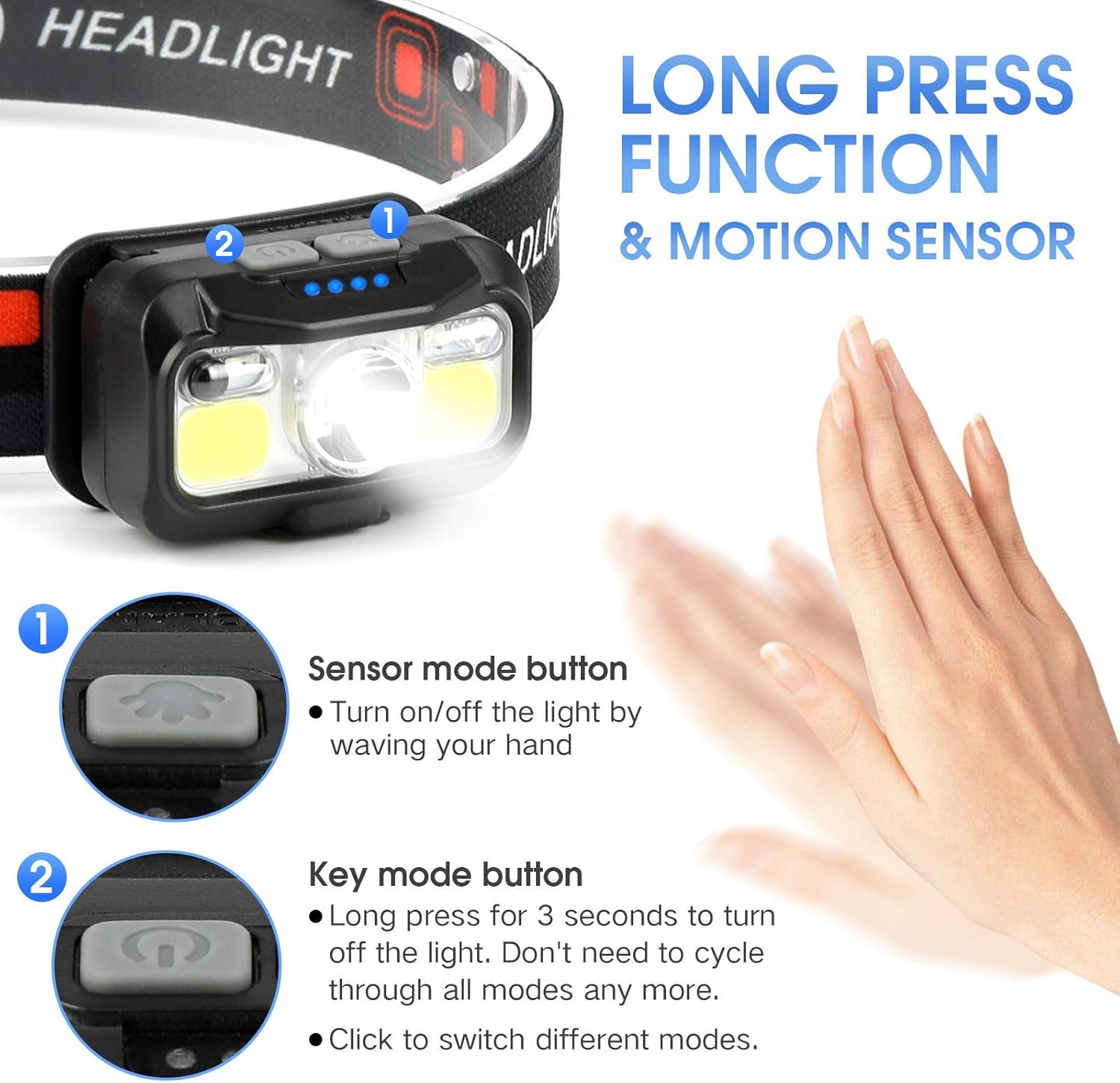 Rechargeable Headlamp 1200 Lumen Super Bright