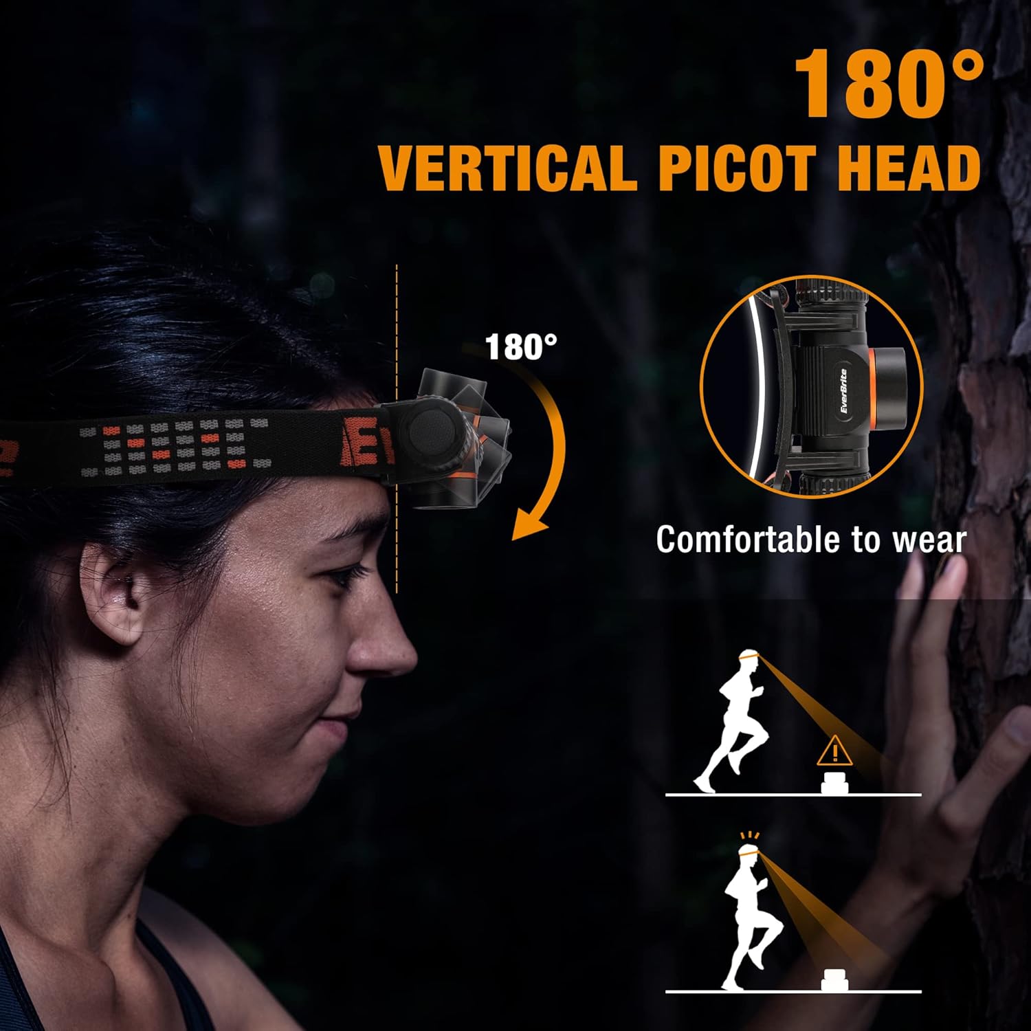 EverBrite Rechargeable Headlamp with 5 Modes