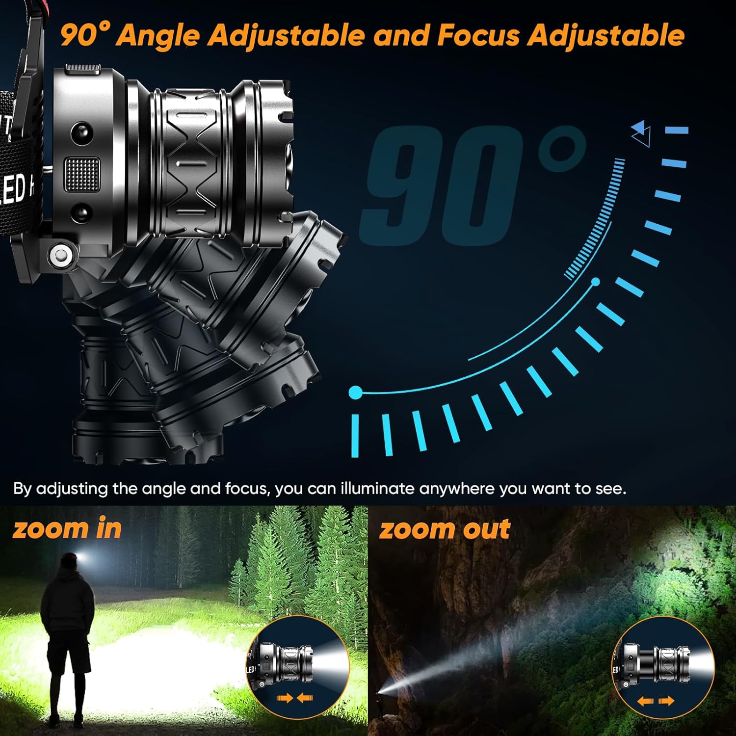INECOKS Rechargeable Headlamp 990000 LM Motion Sensor with 9 Modes