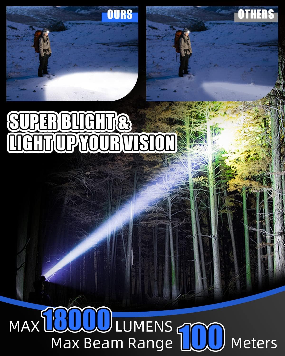 Victoper Rechargeable Headlamp for Outdoor Use
