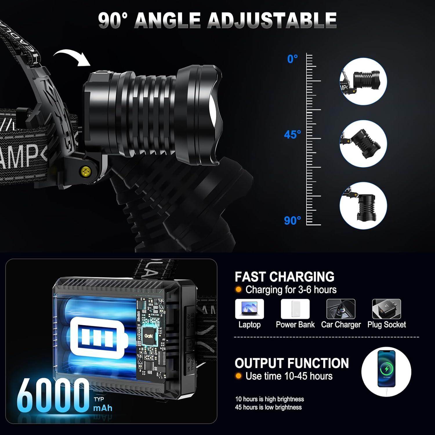 Rechargeable LED Headlamp with High Brightness