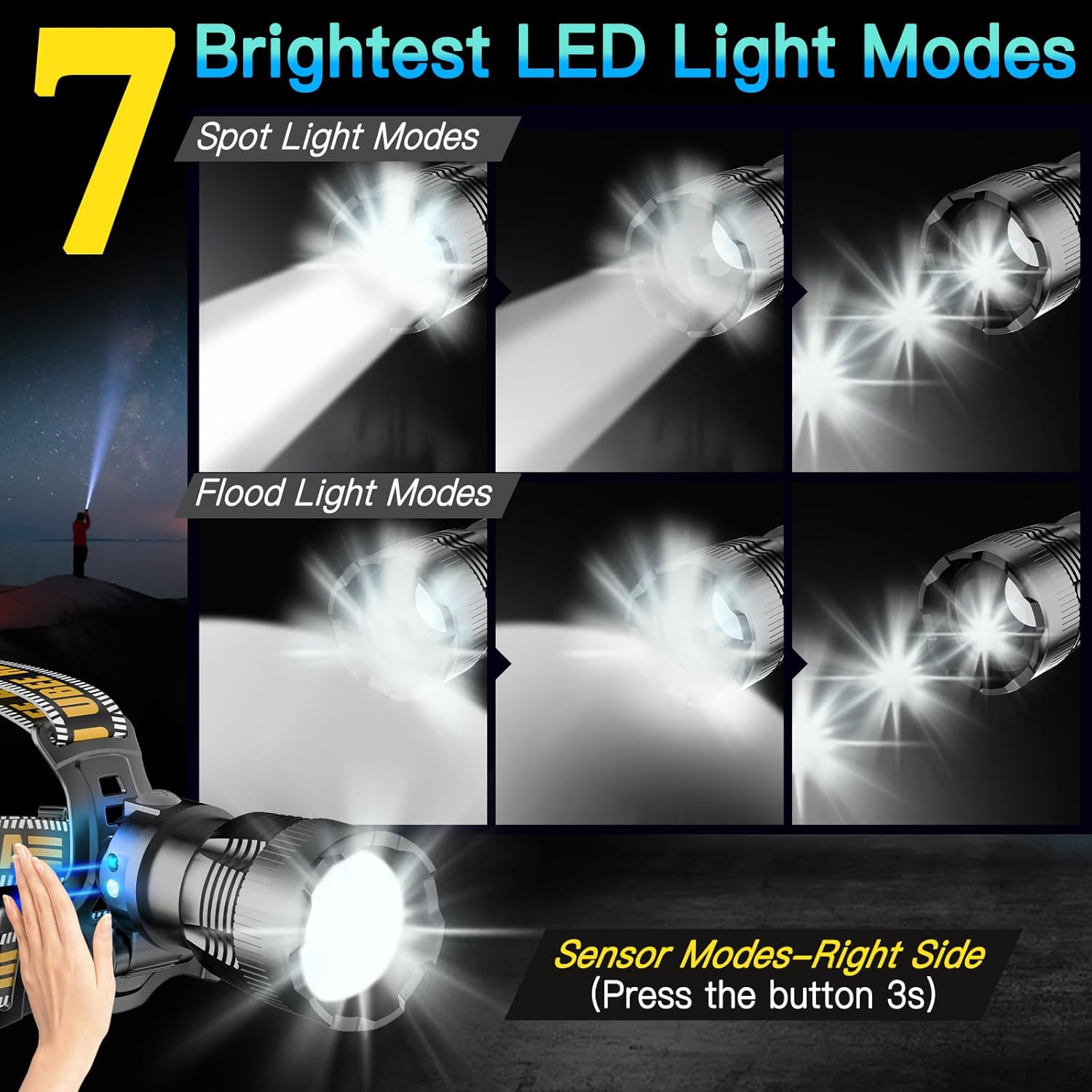 UBEE High-Brightness Rechargeable Headlamp