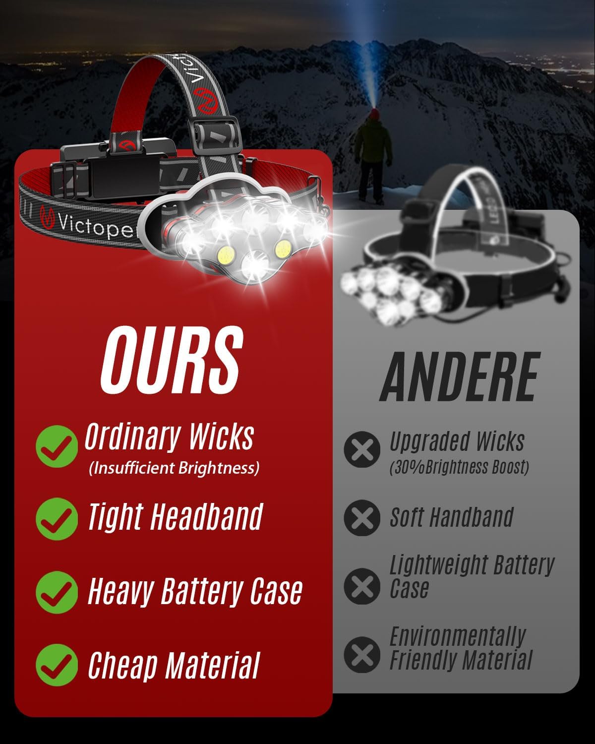 Victoper Rechargeable LED Headlamp