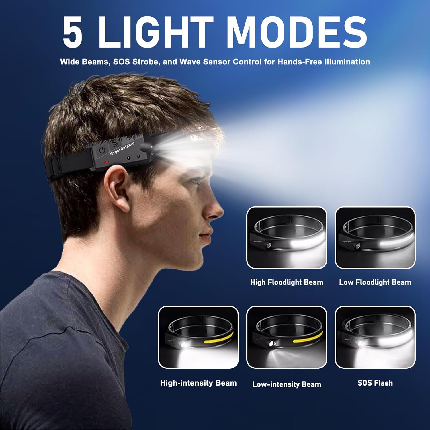 HyperDolphin Rechargeable LED Headlamp for Adults