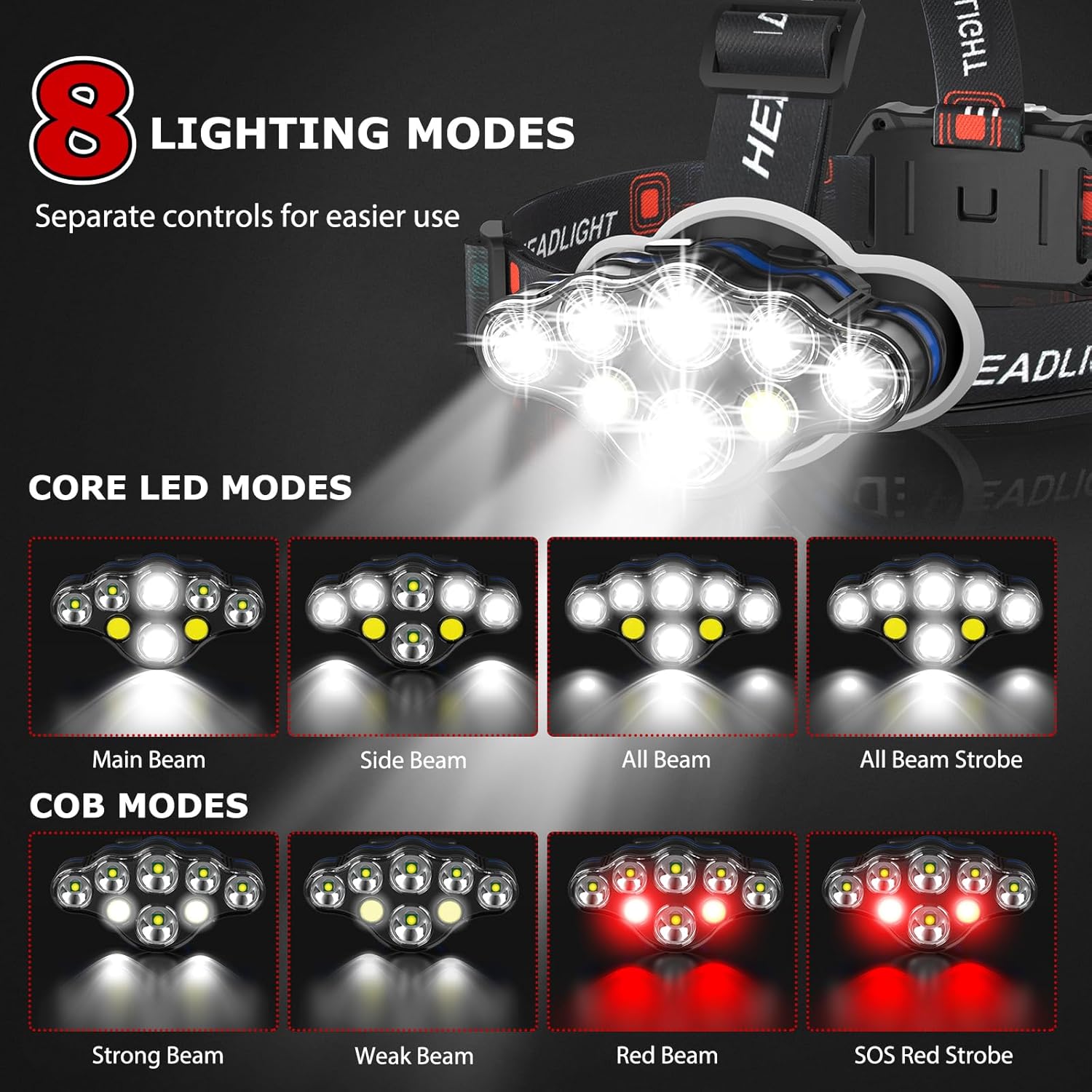 Rechargeable Headlamp 20000 High Lumen 8 LED Modes IPX4 Waterproof Adjustable Angle Headlamp