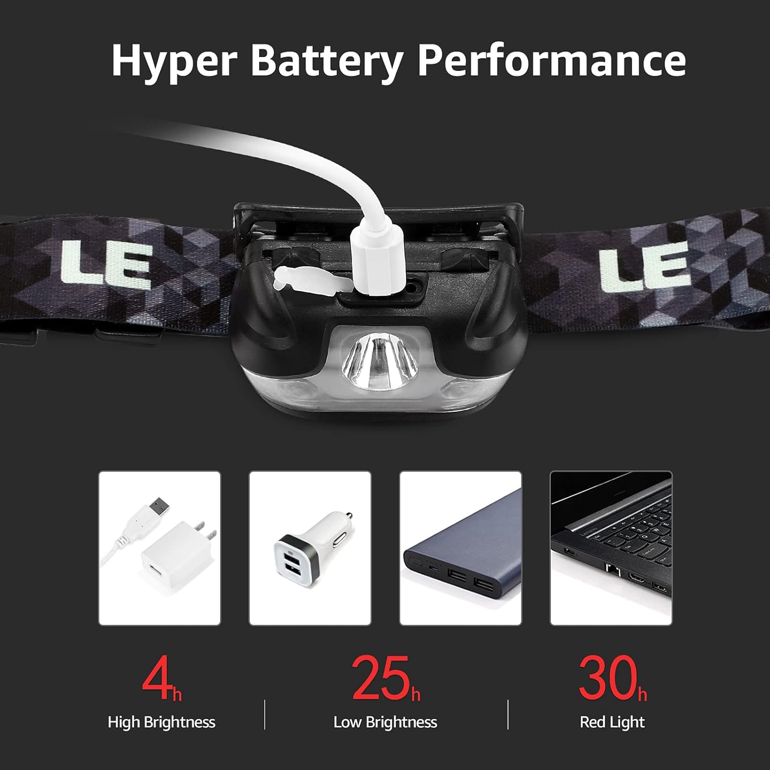 Lighting EVER Bundle - Rechargeable Headlamp Flashlight for Outdoor Use