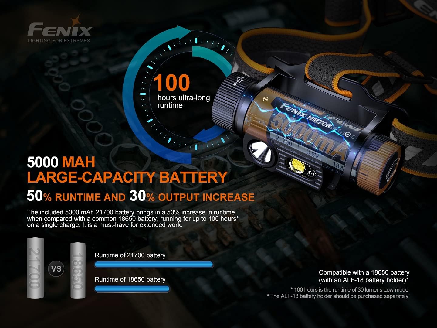 Fenix HM70R 1600 Lumen Headlamp with Case