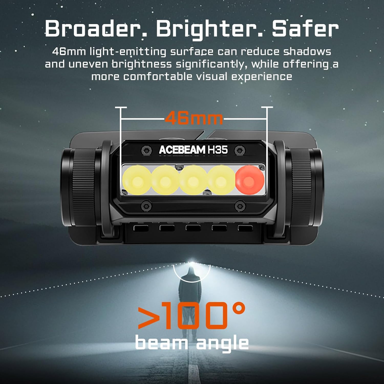 Acebeam H35 2600 Lumens Dual Light Source Headlamp