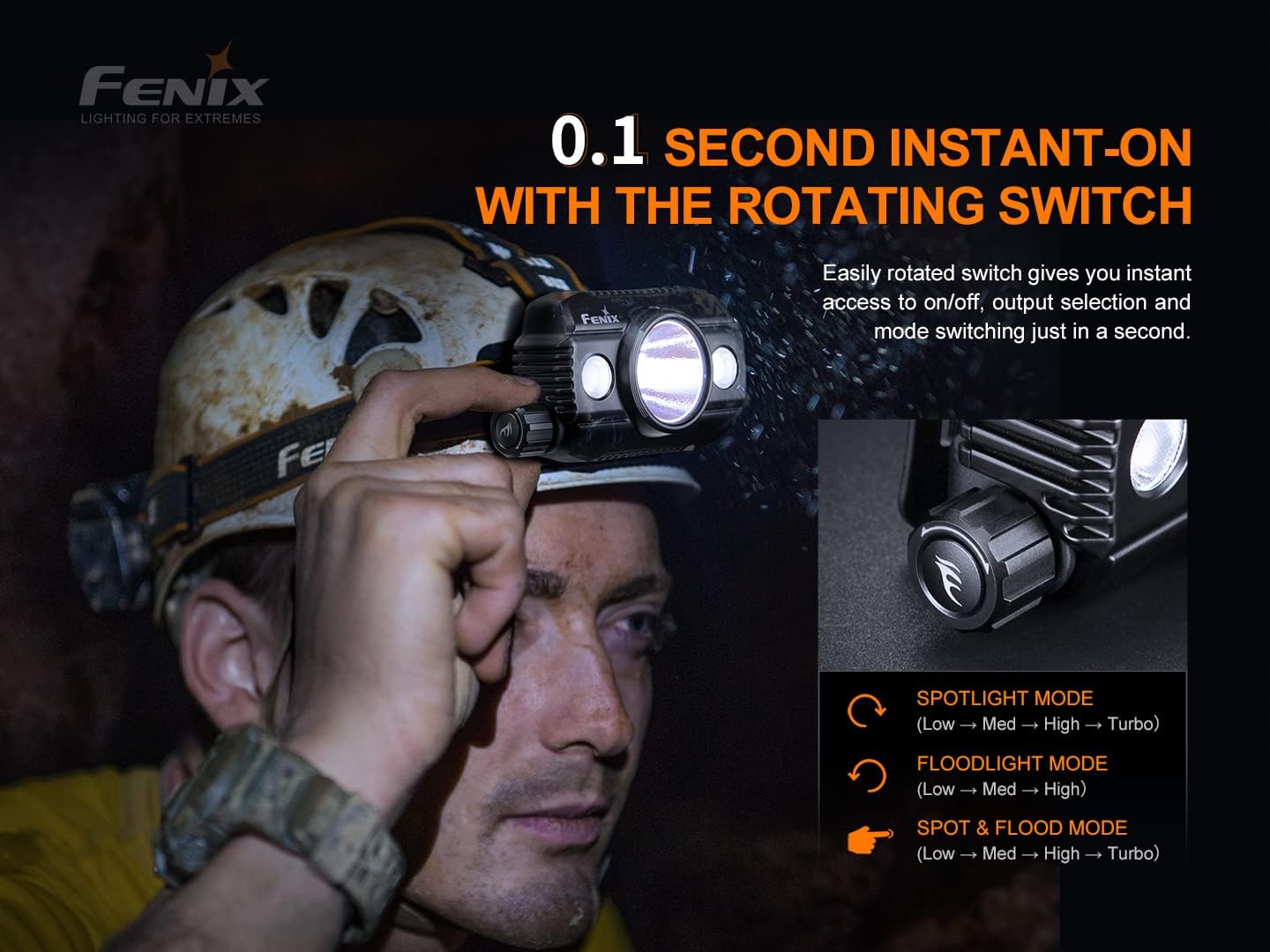 3000 LUMEN HEADlamp USB-C CHARGING BUNDLE