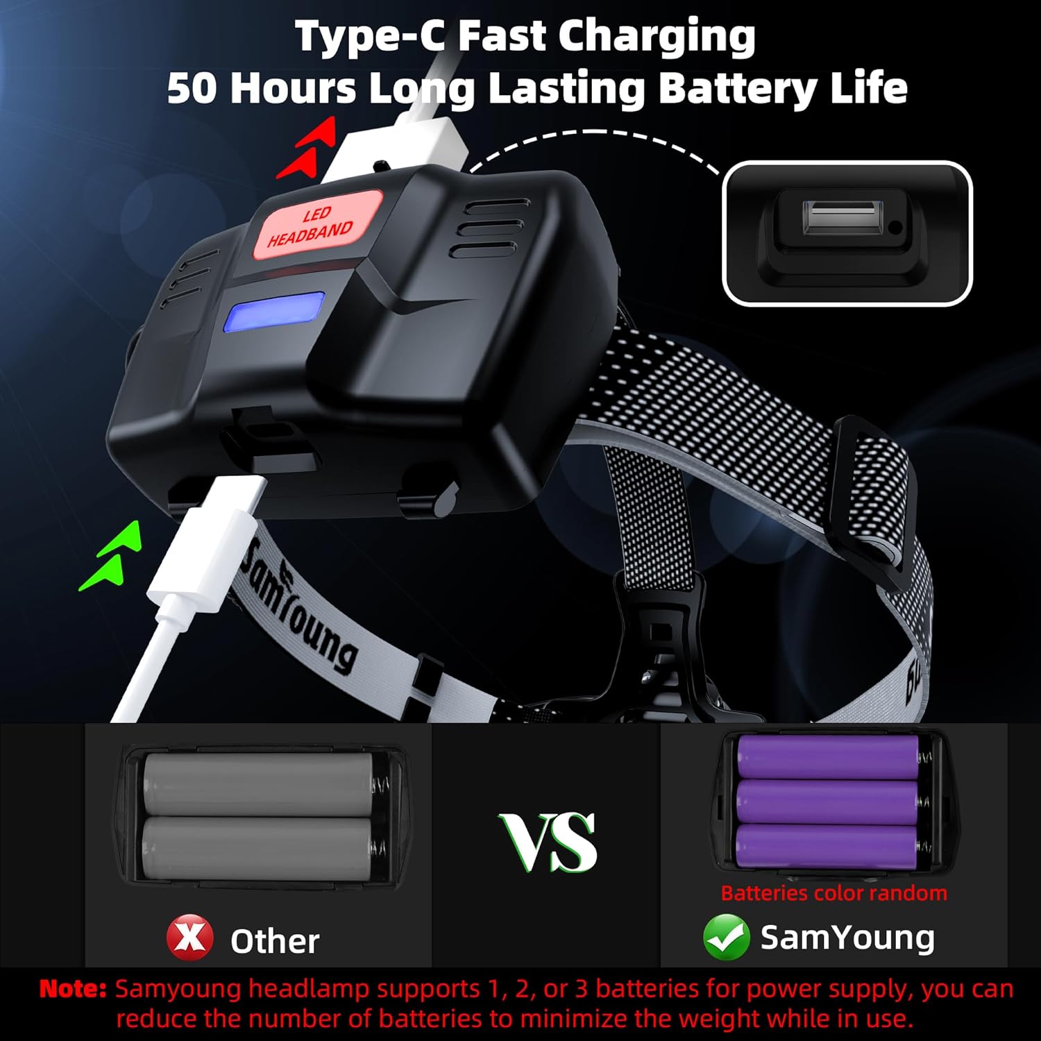IP67 Waterproof 100000 LM Headlamp 7 Modes 50hr Battery 90 Adjustable Super Bright