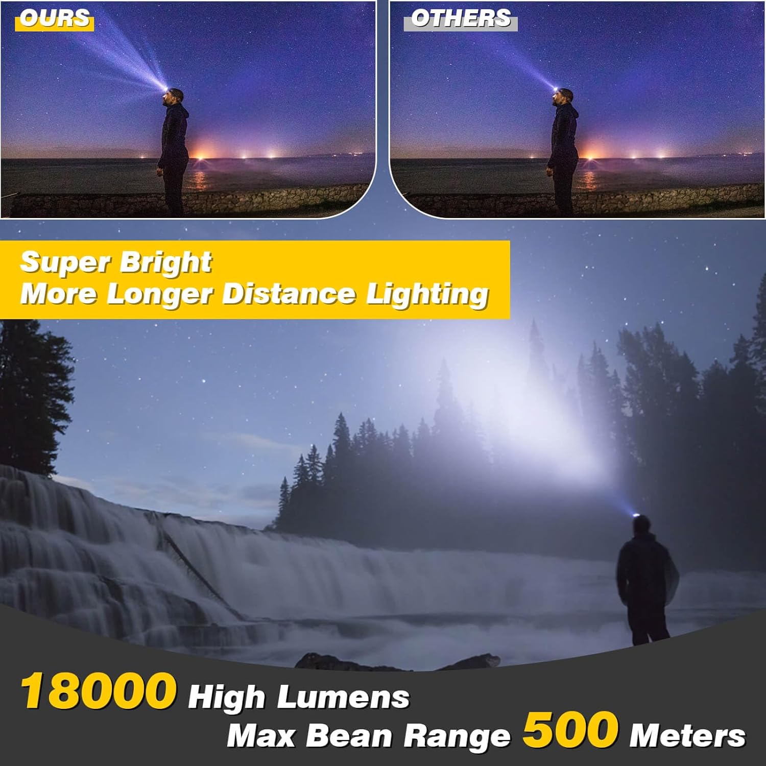 Rechargeable Headlamp Bright 18000 Lumens