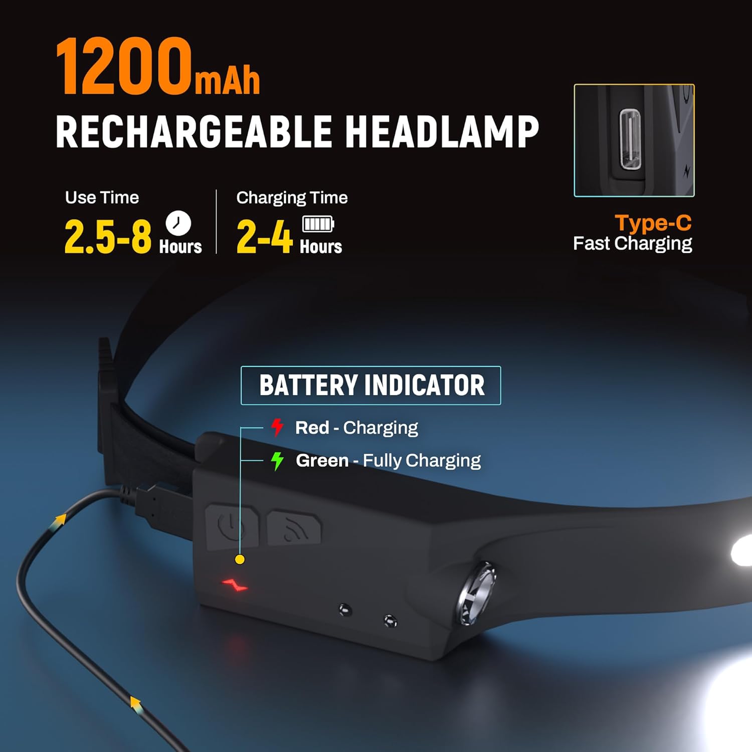 flash bright Power-Boost E-GUK Headlamp 3-Piece Set