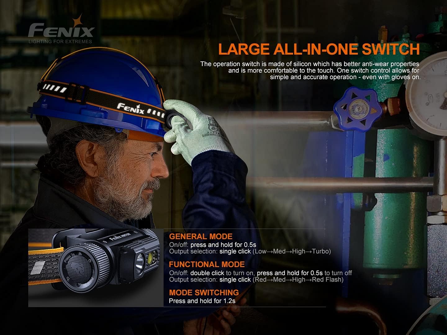 Fenix HM70R 1600-lumen Headlamp