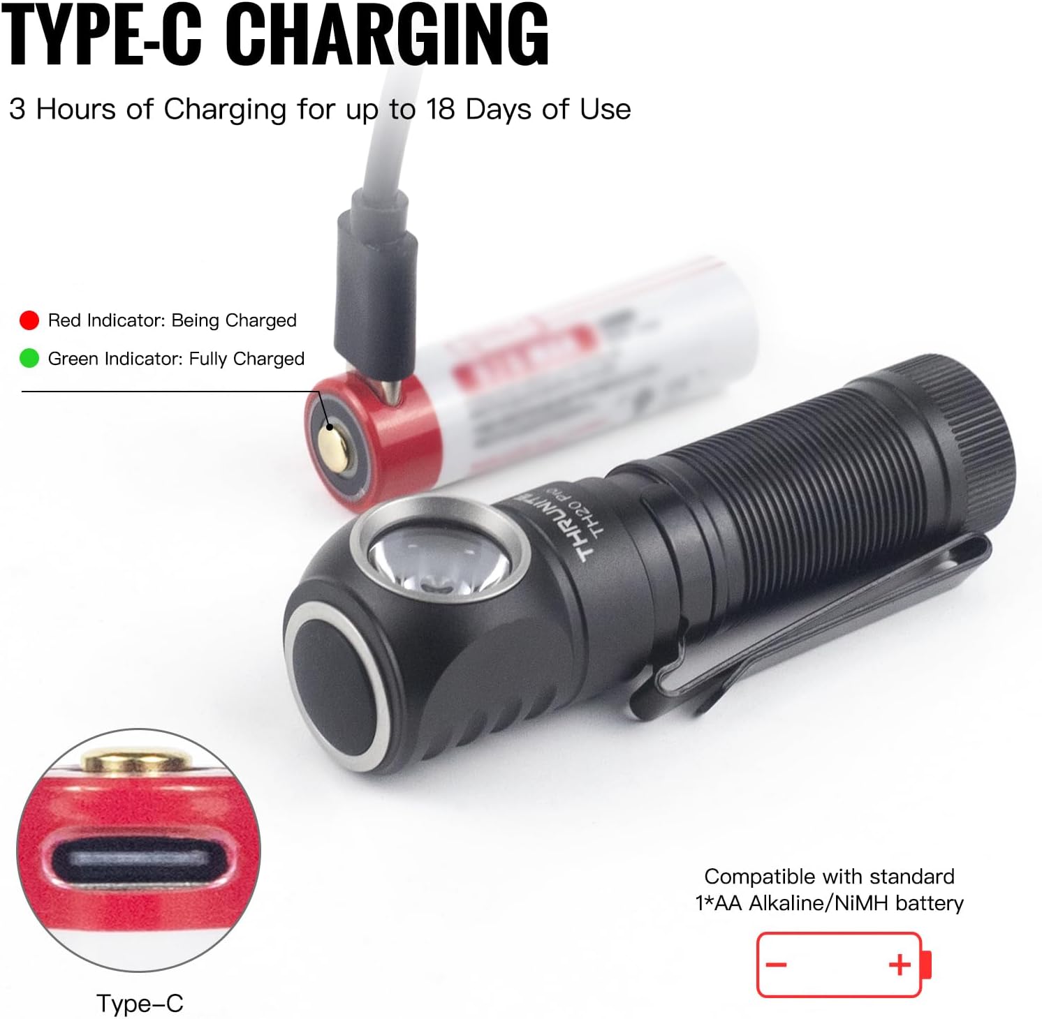 Bright Durable Super Duty Headlamp - 1010 Lumens 141m Beam Rechargeable Waterproof
