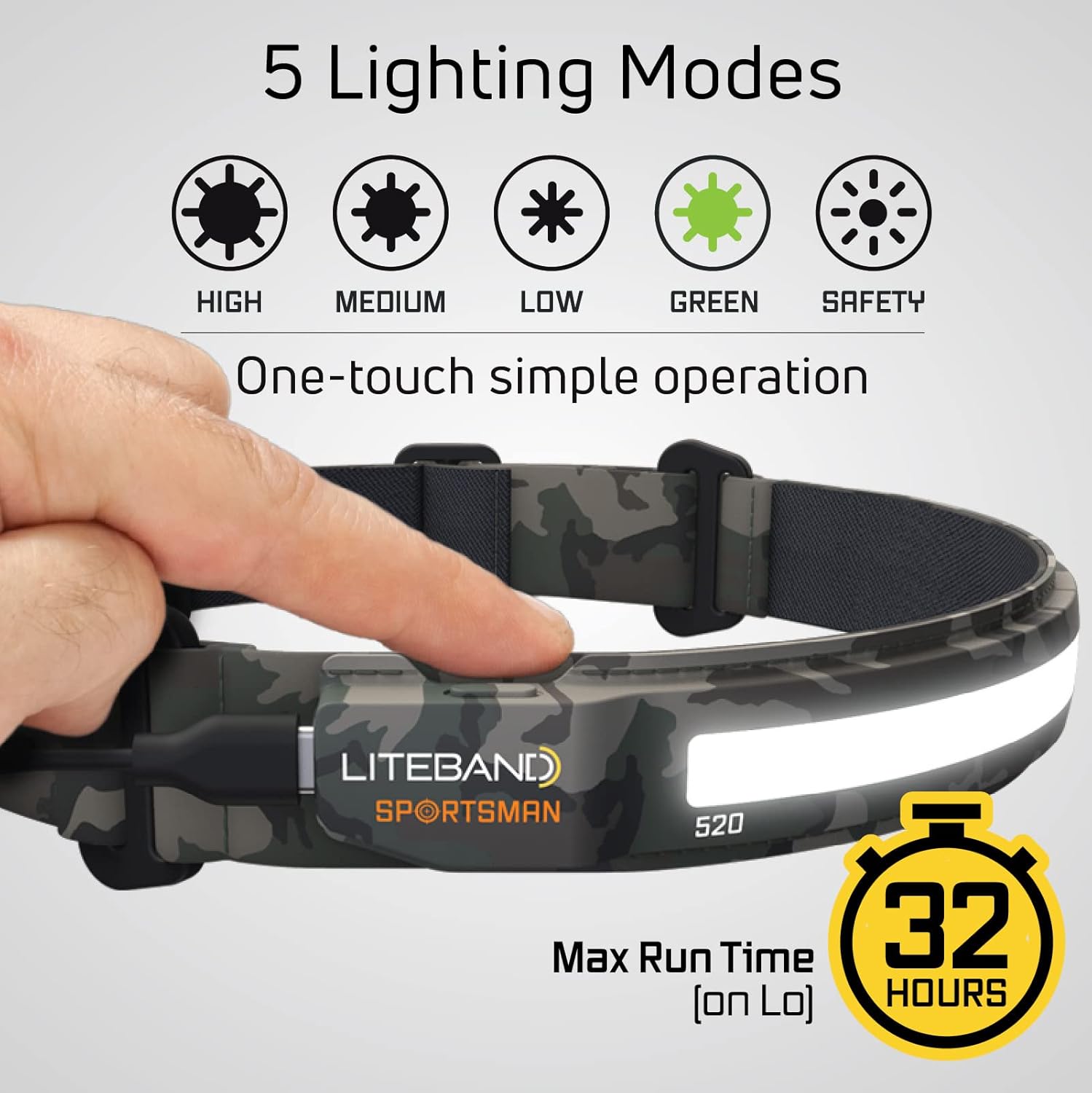 Liteband ACTIV 520 Lumens Rechargeable Headlamp