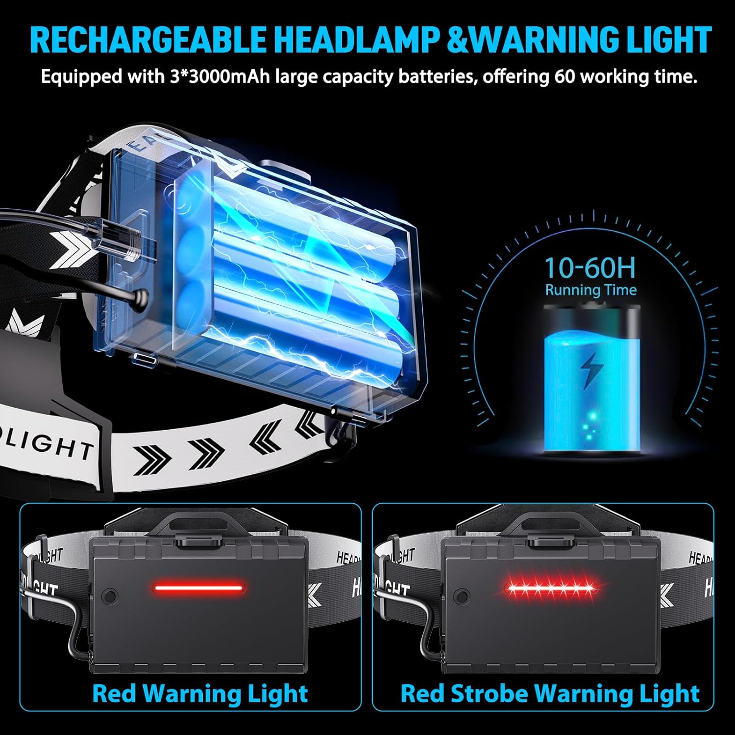 Sinvimes 990000 Lumen LED Rechargeable Headlamp Bright Reliable