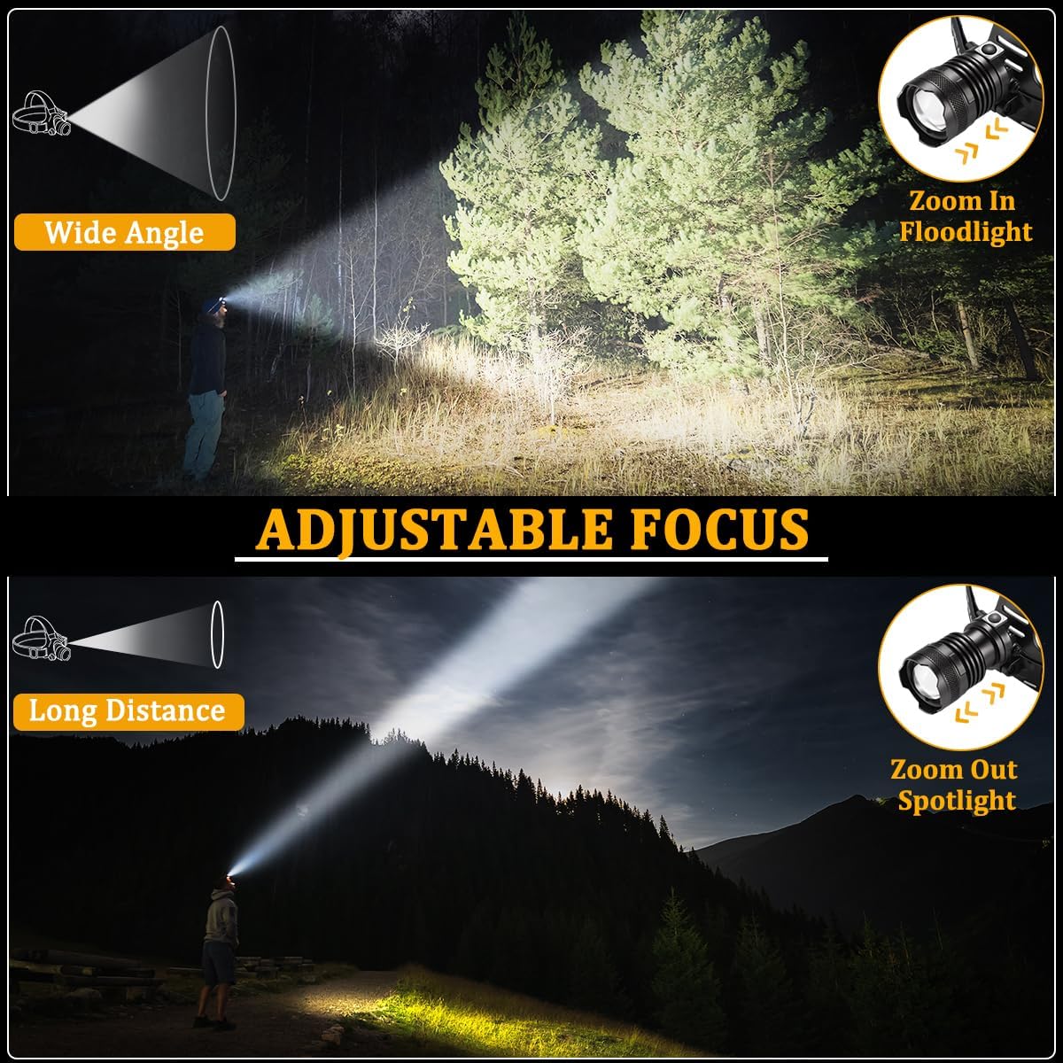KYEKIO 4Mode Adjustable Headlamp