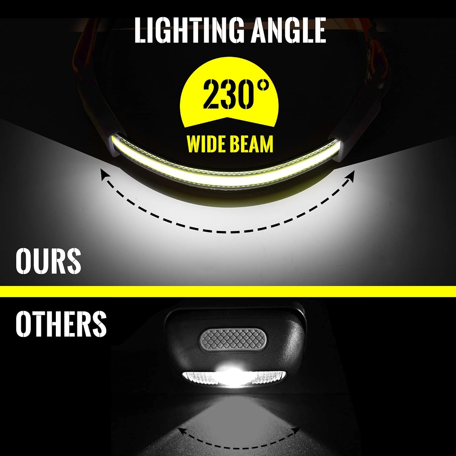 1000LM 230 LED Headlamp