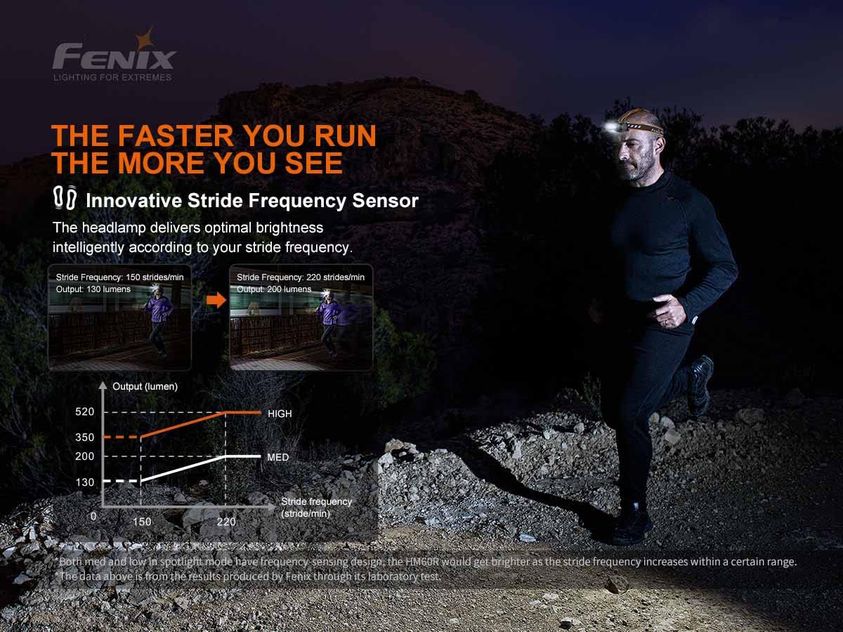 Fenix HM60R Dual Battery Bundle 1300 Lumen Headlamp with ARB-L18 LumenTac Organizer