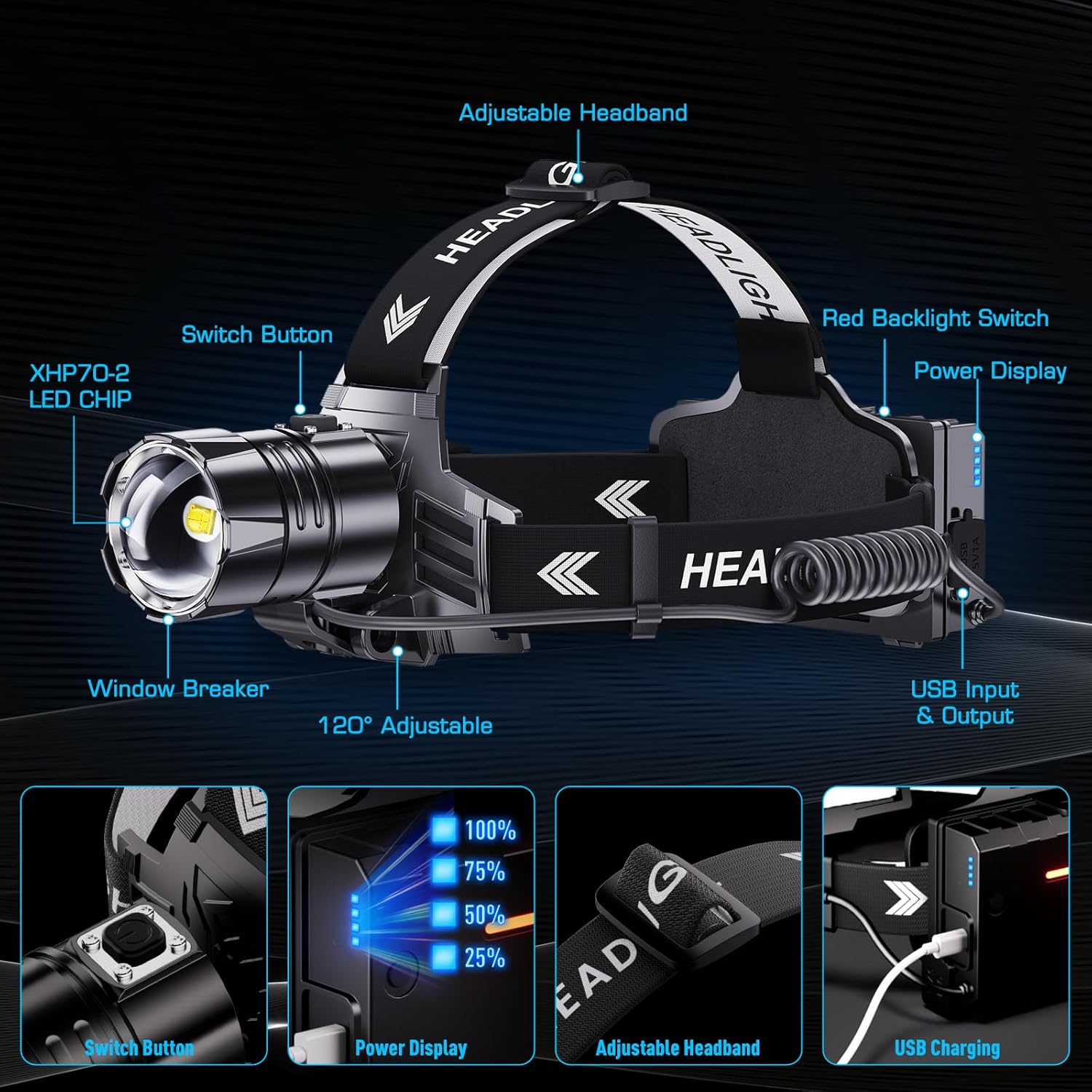 Sinvimes 990000 Lumen LED Rechargeable Headlamp Bright Reliable
