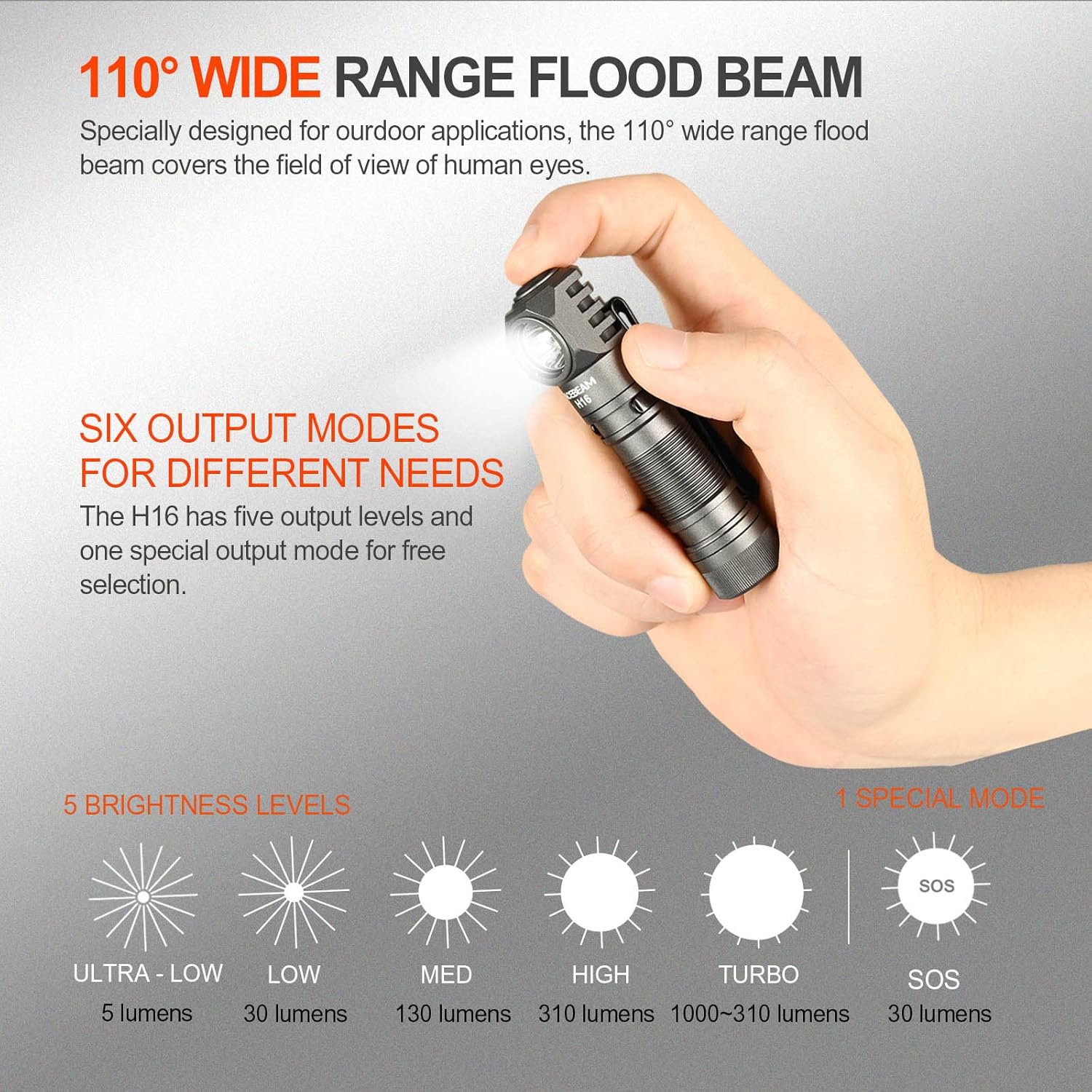 ACEBEAM H16 Rechargeable LED Headlamp 1000 Lumen High Brightness Cool White