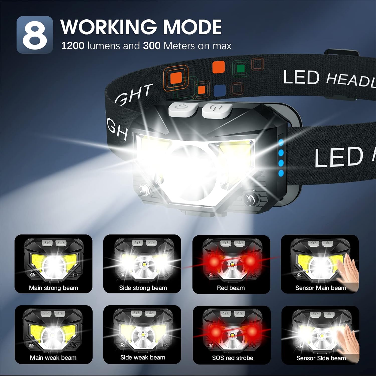 JavaScript Rechargeable HeadlampDouble 1200 LumenWaterproof Headlamp for Camping Running Hiking More