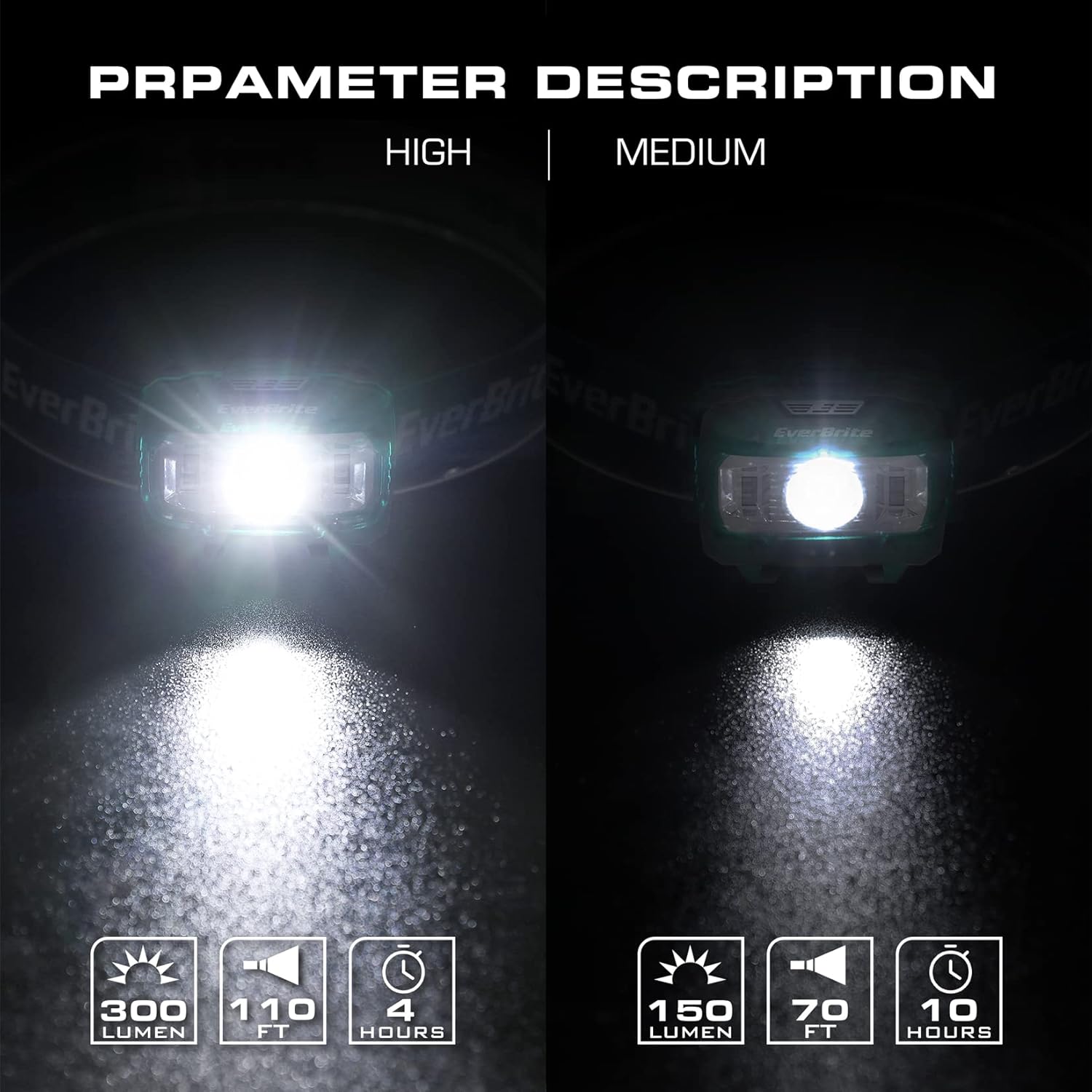 Stay Lit 2-Pack Headlamps Camping Lights