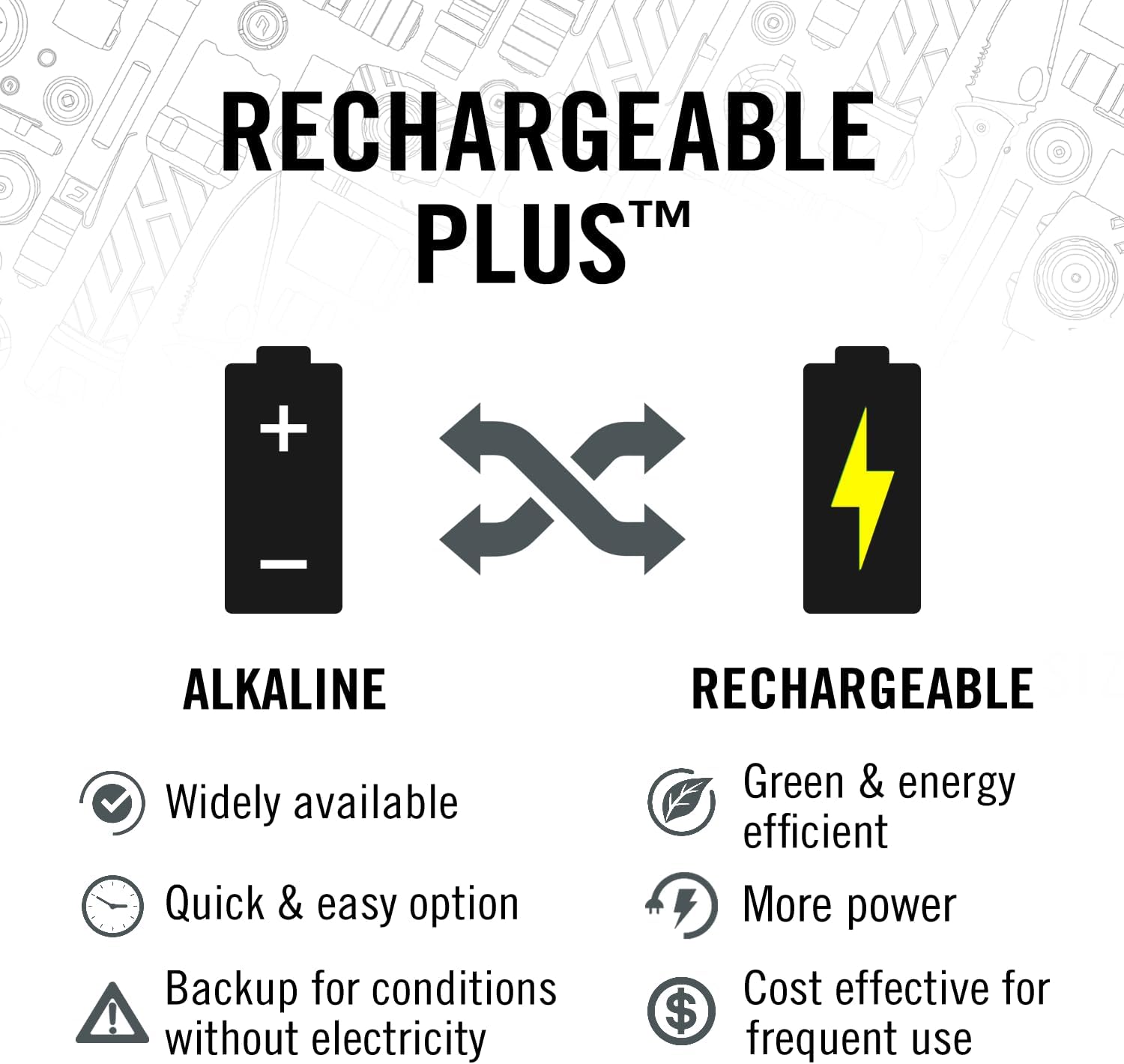 Coast XPH30R USB-C Rechargeable Dual Headlamp