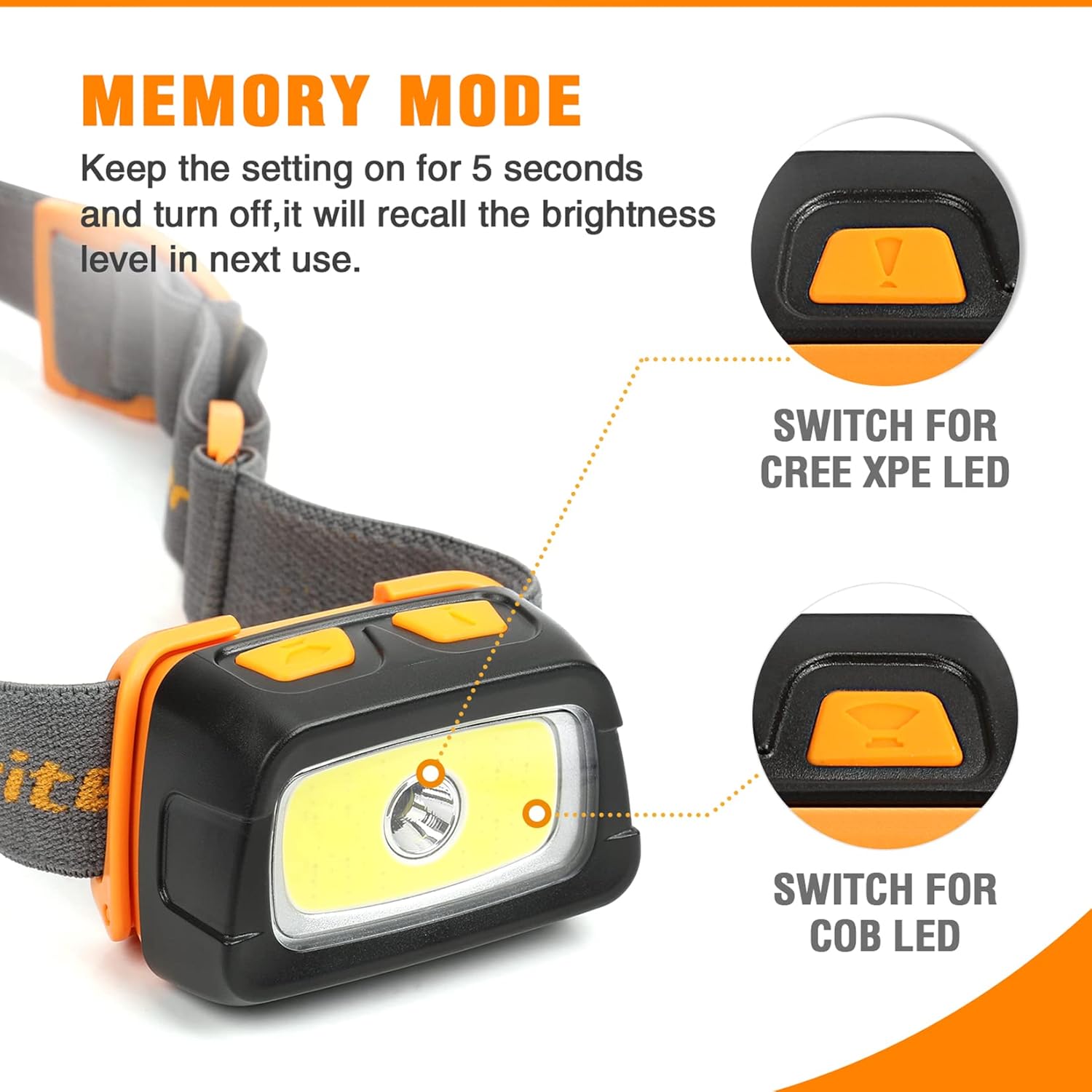 EverBrite 350 Lumens Rechargeable Headlamp