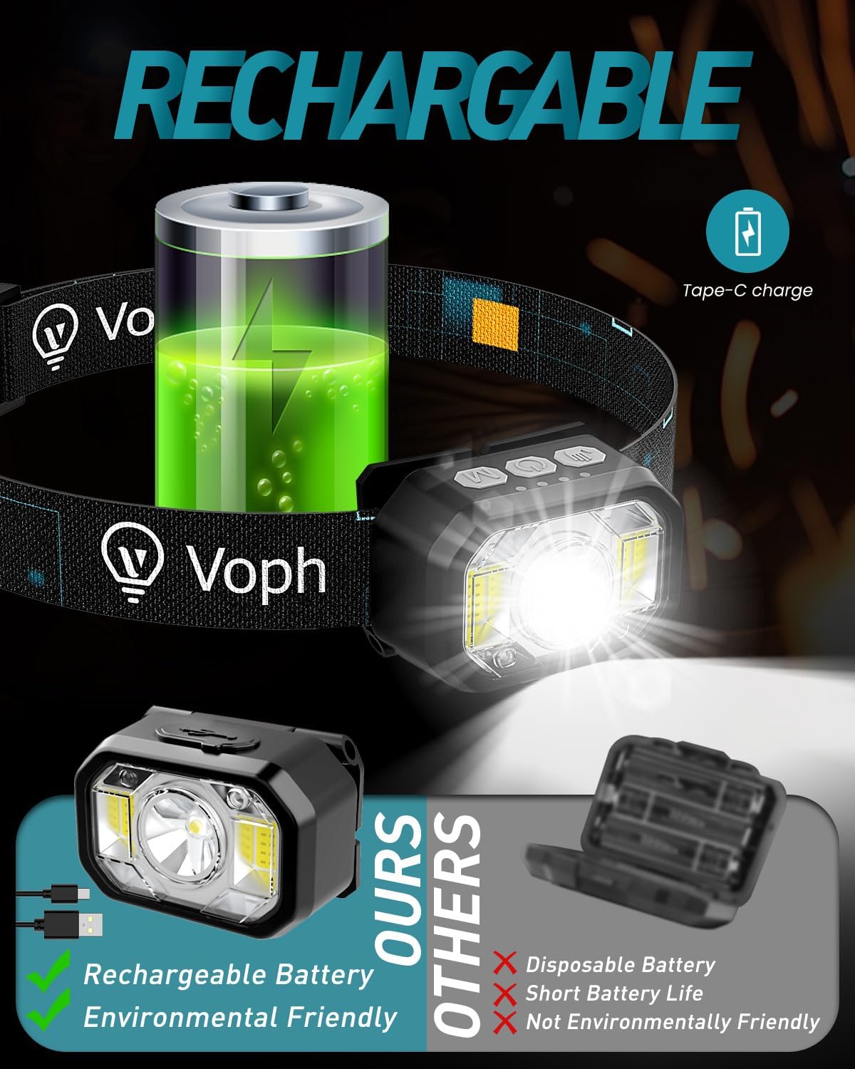Voph 1200 Lumens Dual Rechargeable Headlamp with 6 Modes