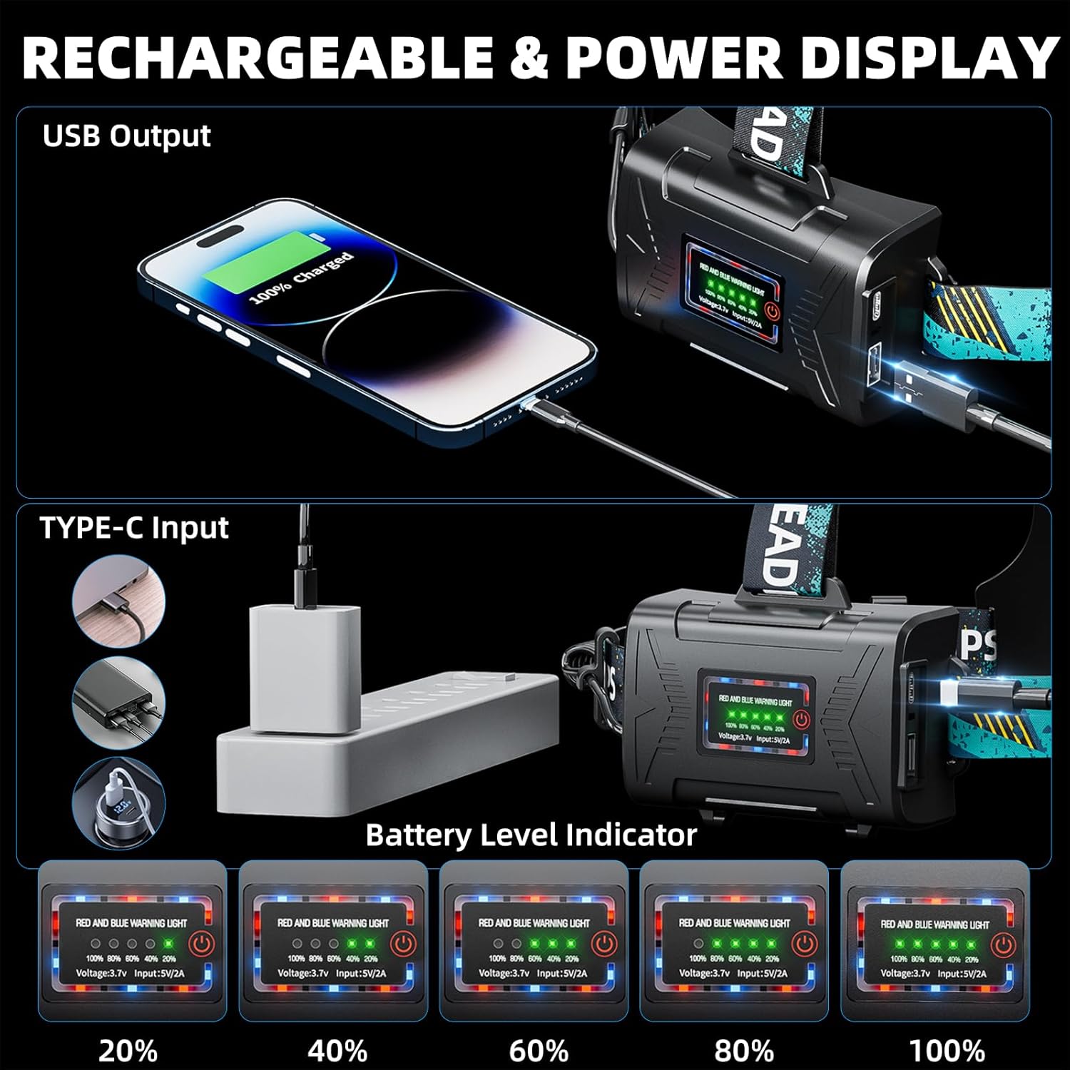 Rechargeable LED Headlamp with 5 Lighting Modes