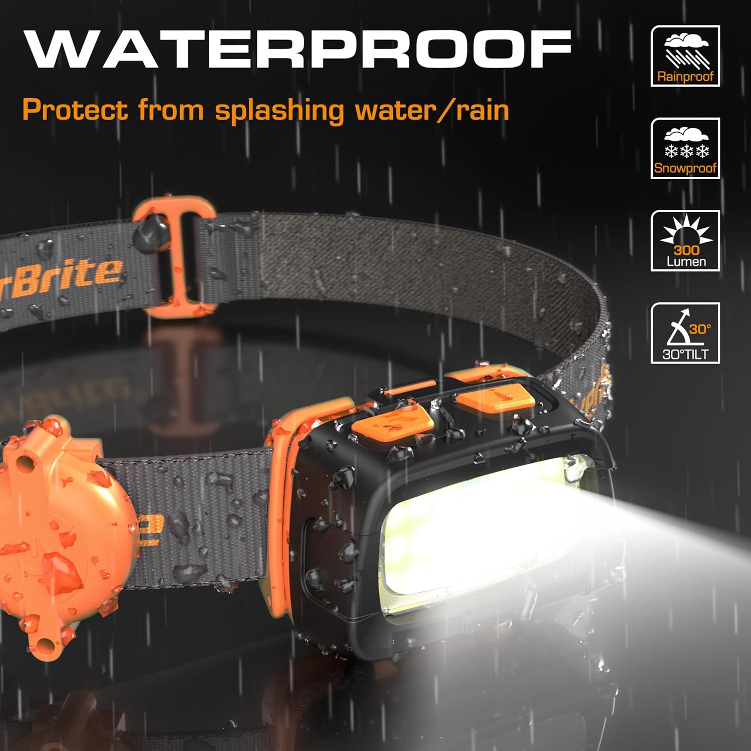 EverBrite 300 Lumens Headlamp Stay Lit Go Further