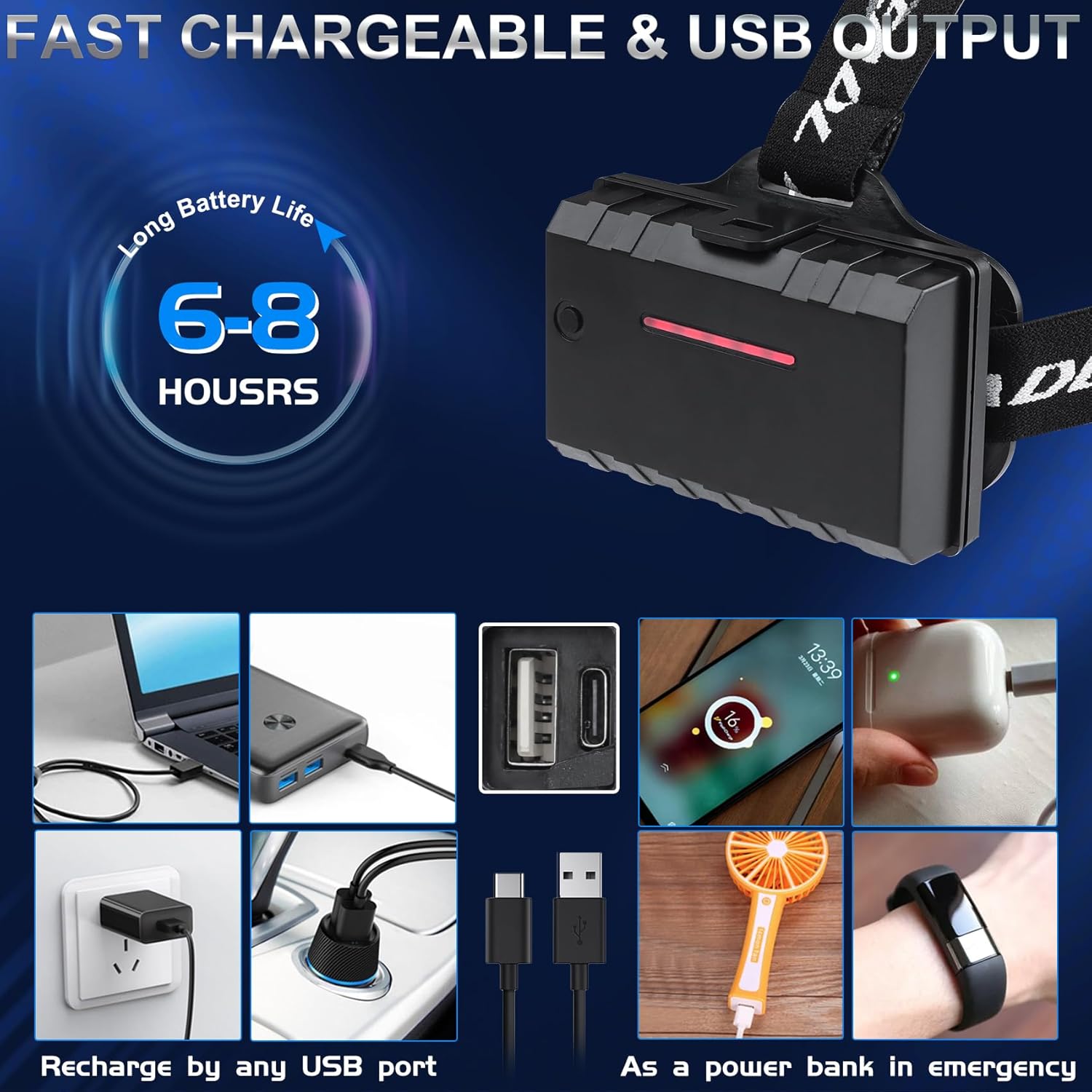 100000 Lumen Rechargeable Headlamp