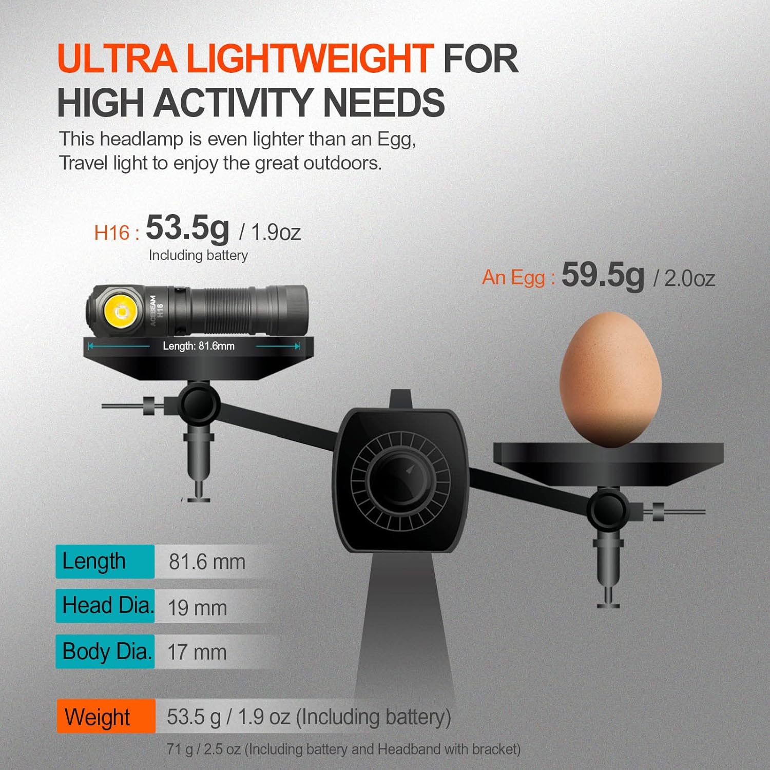 ACEBEAM H16 Rechargeable LED Headlamp 1000 Lumen High Brightness Cool White
