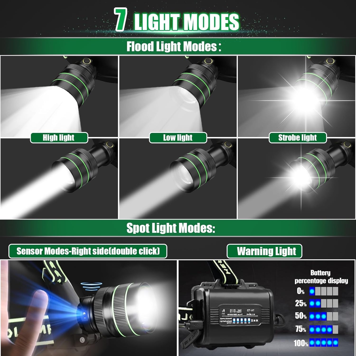 Rechargeable Headlamp with 100000 Lumens 5 ModesAdjustable Waterproof