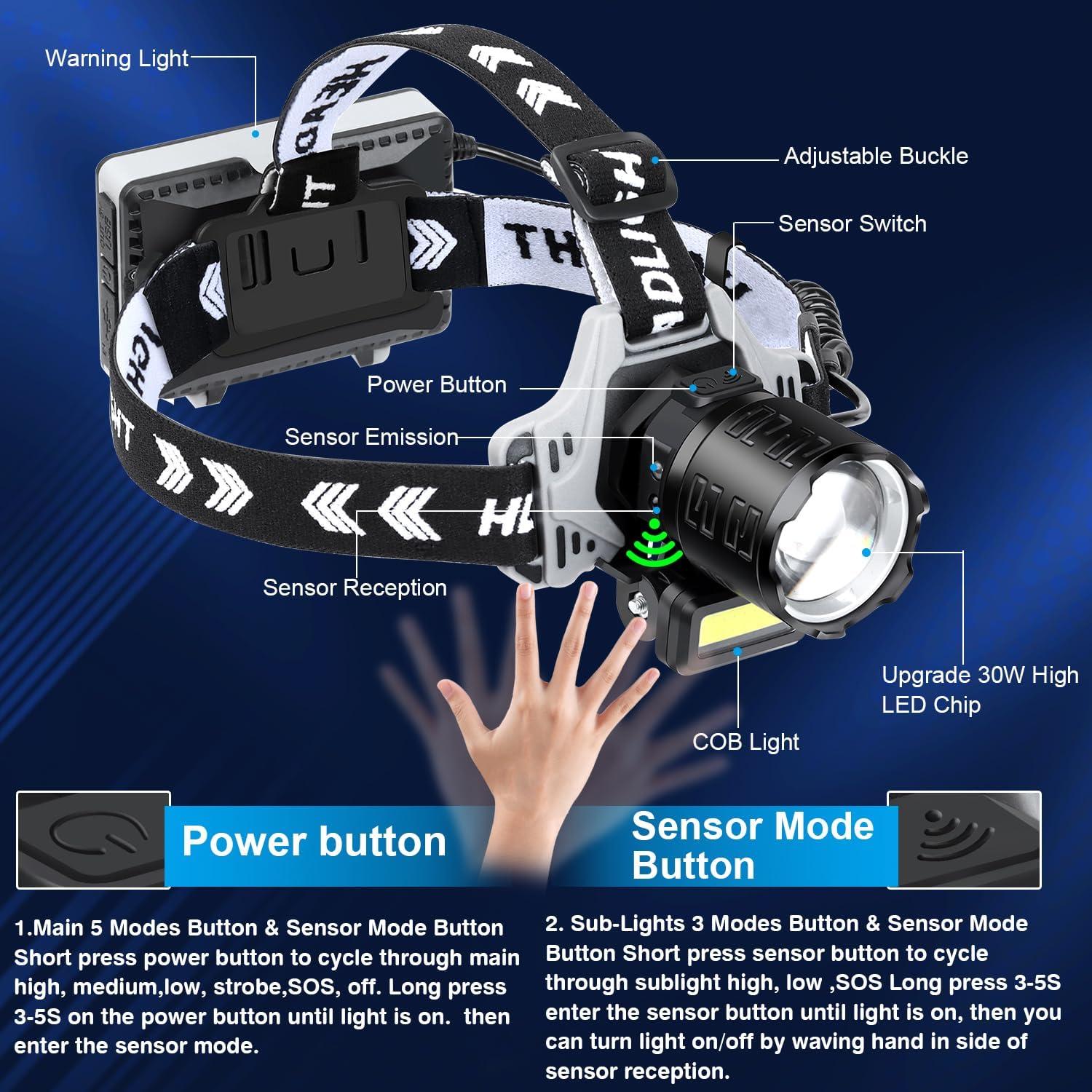 BUd K Rechargeable LED Headlamp