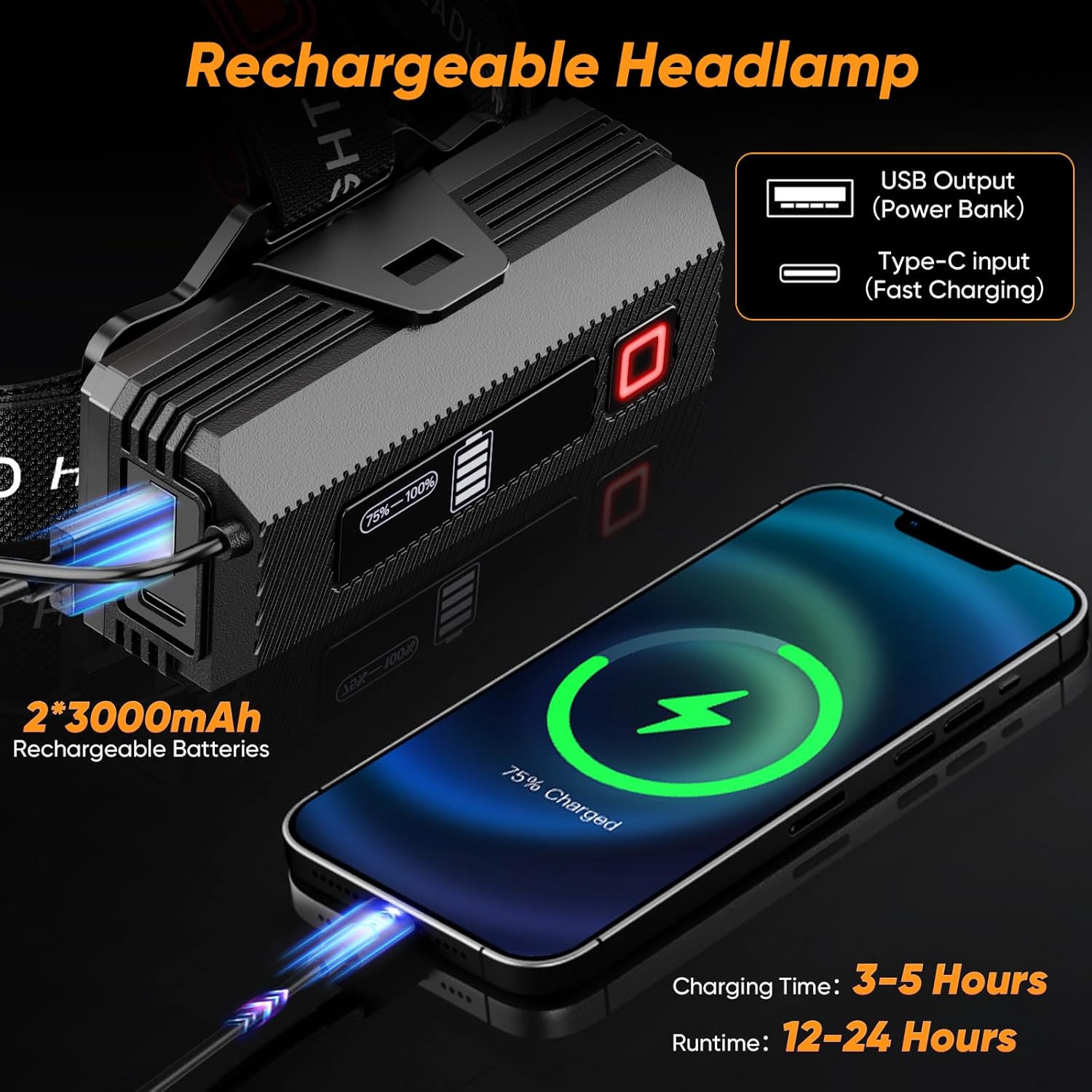 INECOKS Rechargeable Headlamp 990000 LM Motion Sensor with 9 Modes