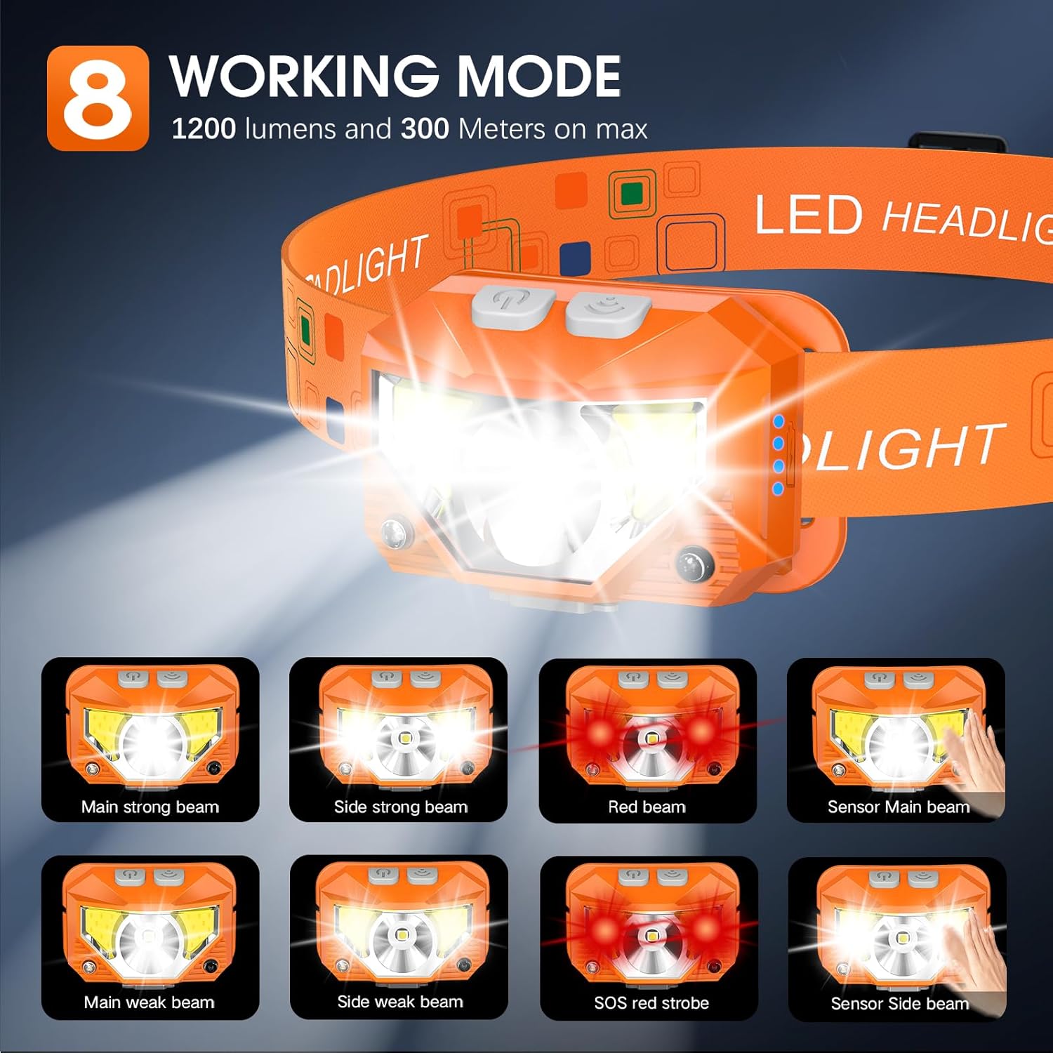 Bright as day 1200 Lumens Rechargeable Headlamp
