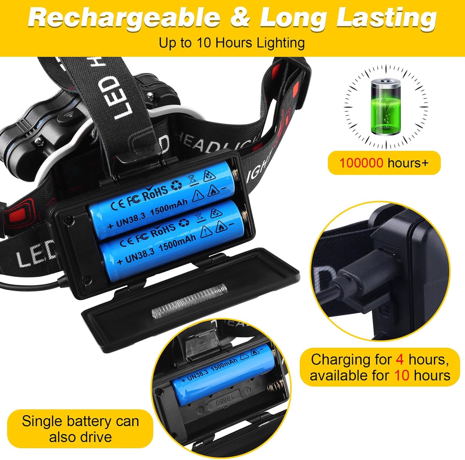 Rechargeable Headlamp Bright 18000 Lumens
