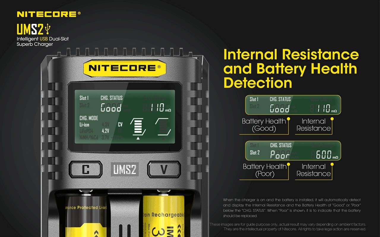 Nitecore HC35 UT32 Dual Emitter Headlamp