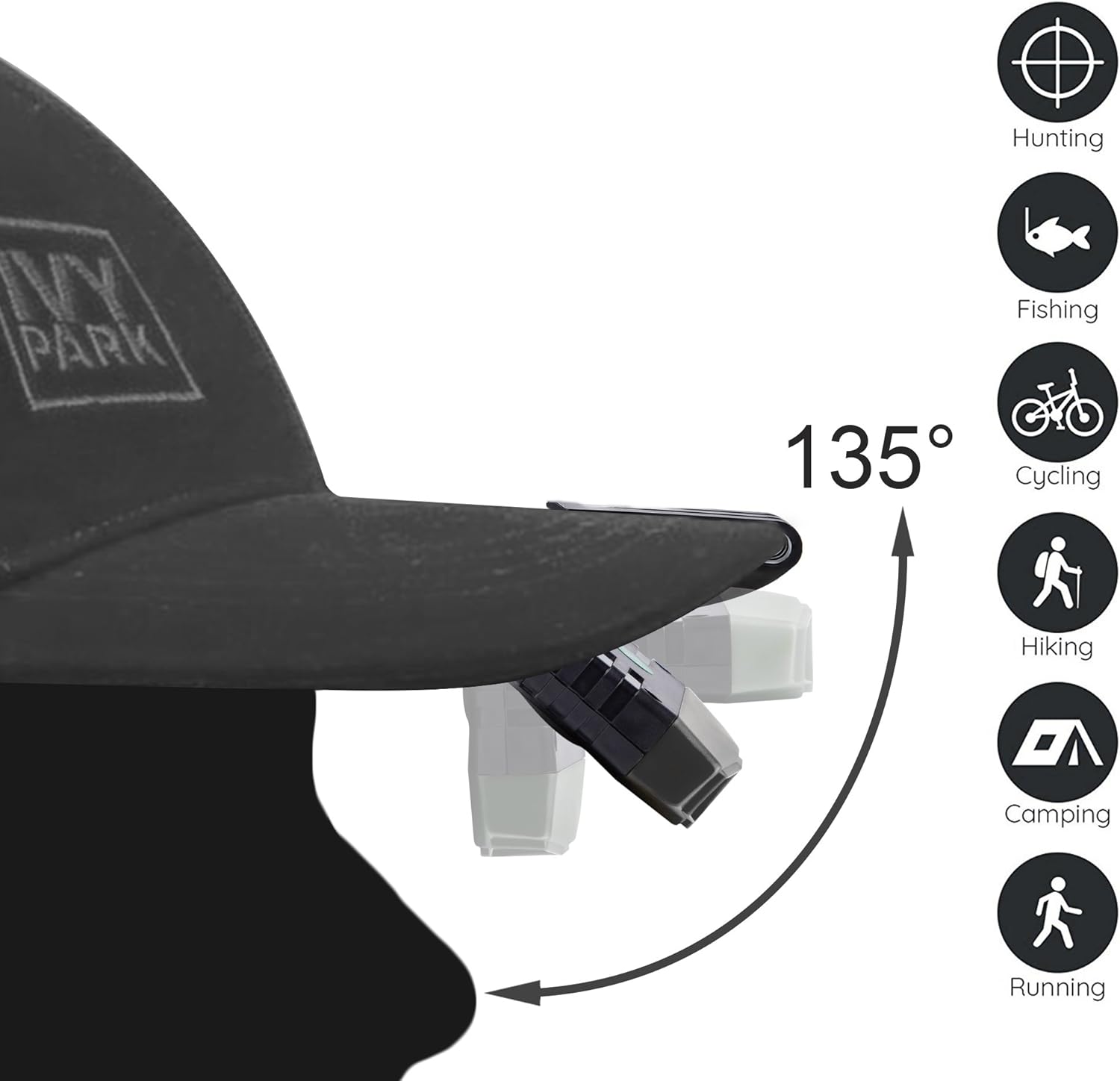 Ultra Bright Clip-On LED Cap Light
