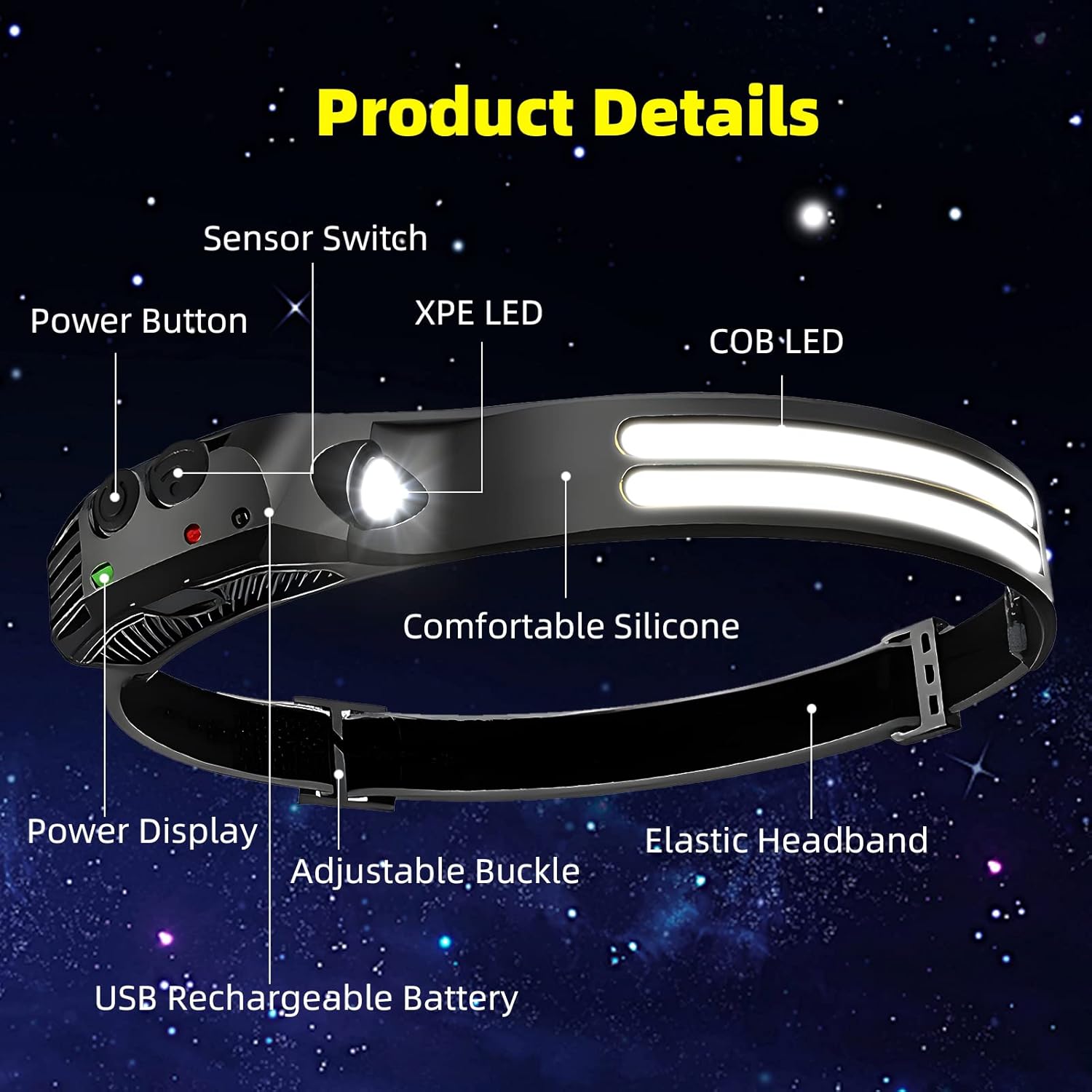 Beccason Rechargeable LED Headlamp Set with 3 Pieces for Hiking Camping