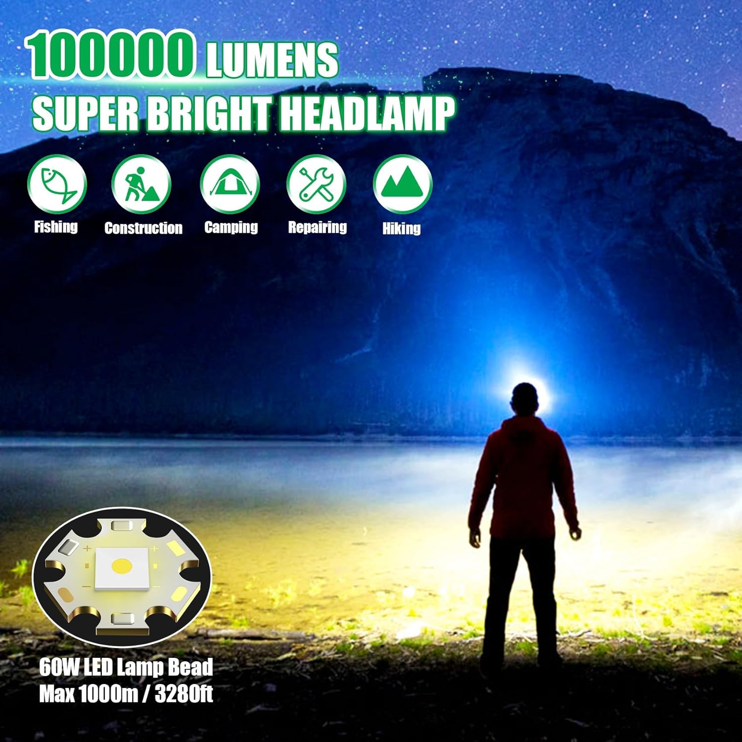 Rechargeable Headlamp with 100000 Lumens 5 ModesAdjustable Waterproof