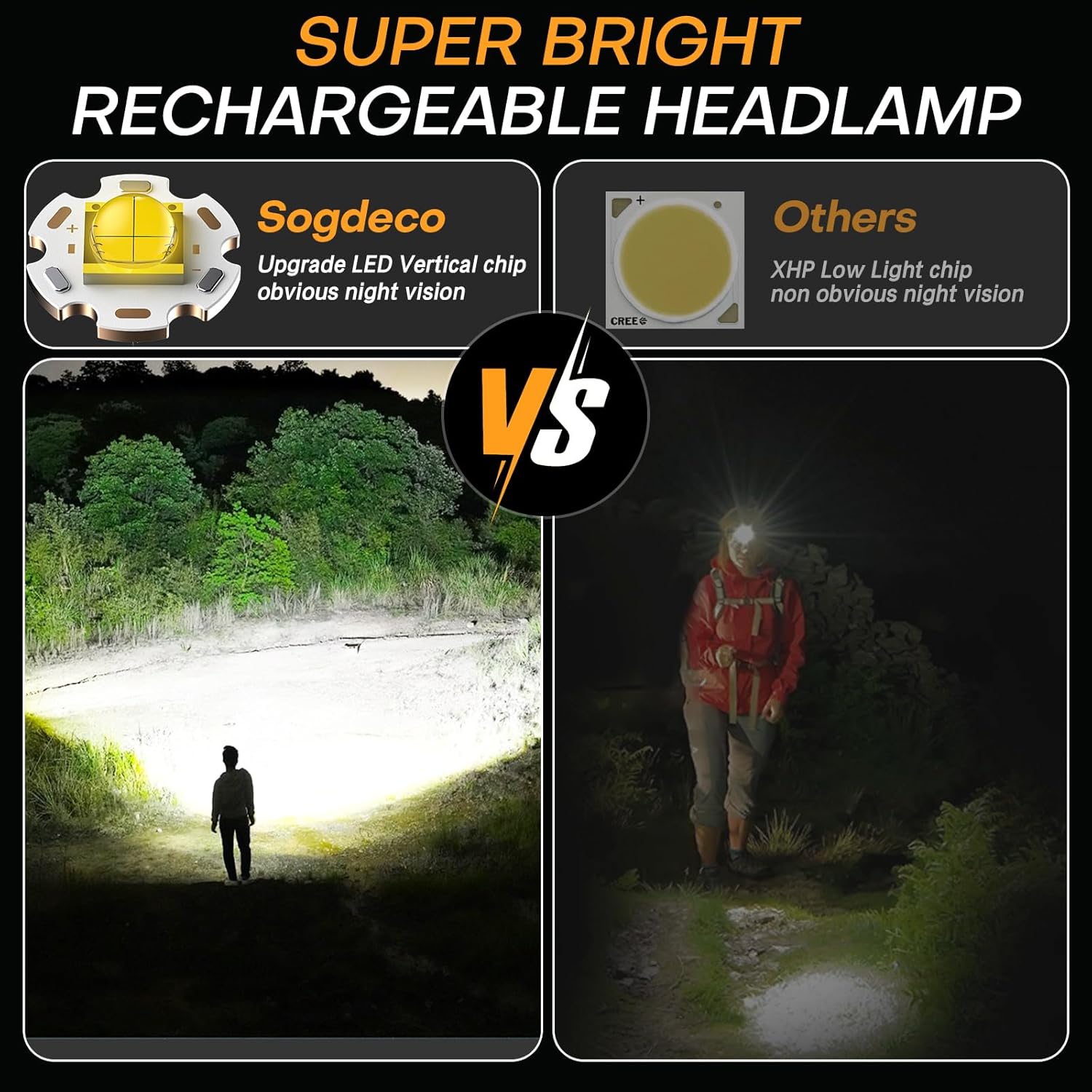ogsdeco Rechargeable Headlamp 150000LM