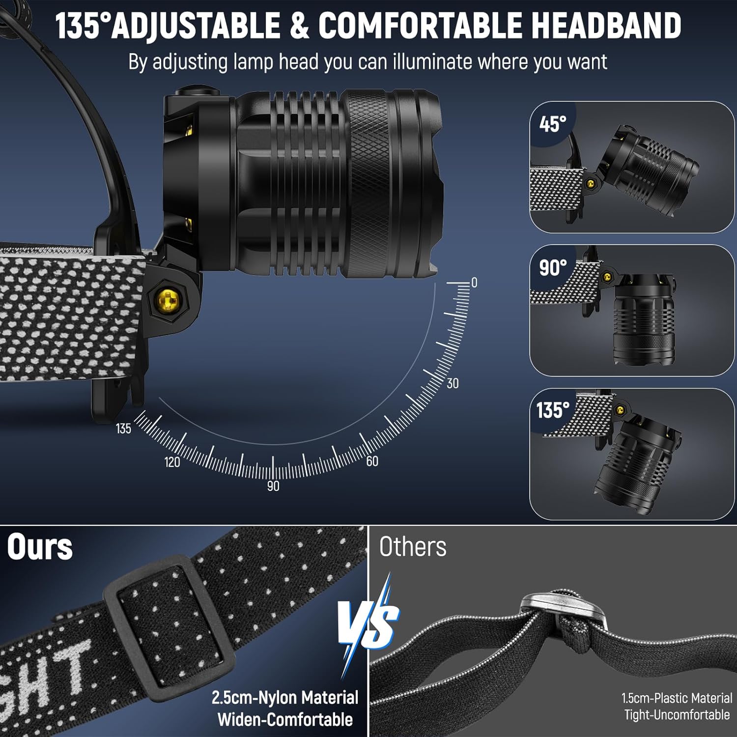 Vinderfine Headlamp Bright Adjustable Waterproof Reliable