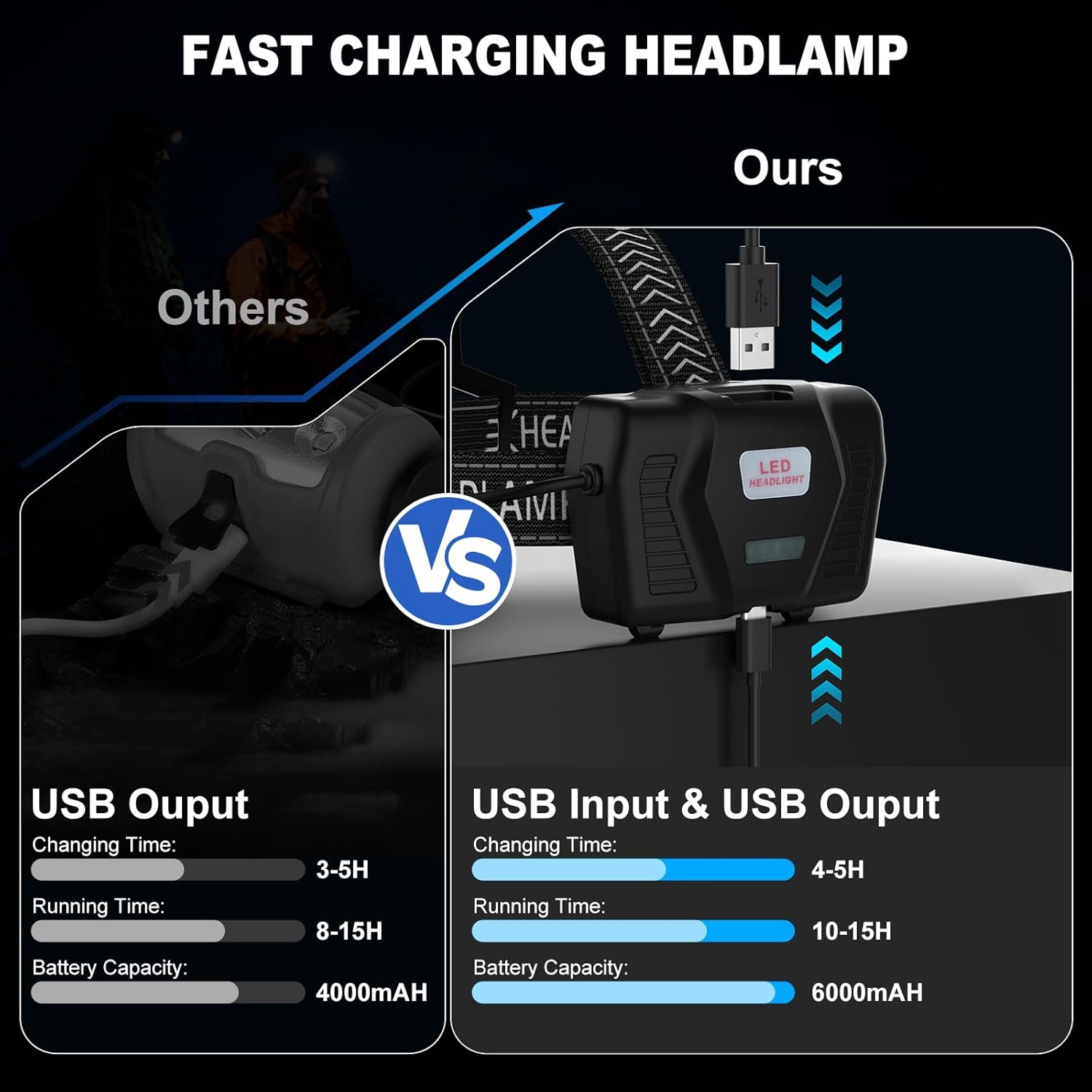 Kungf Rechargeable Headlamp 990000 Lumens Adjustable
