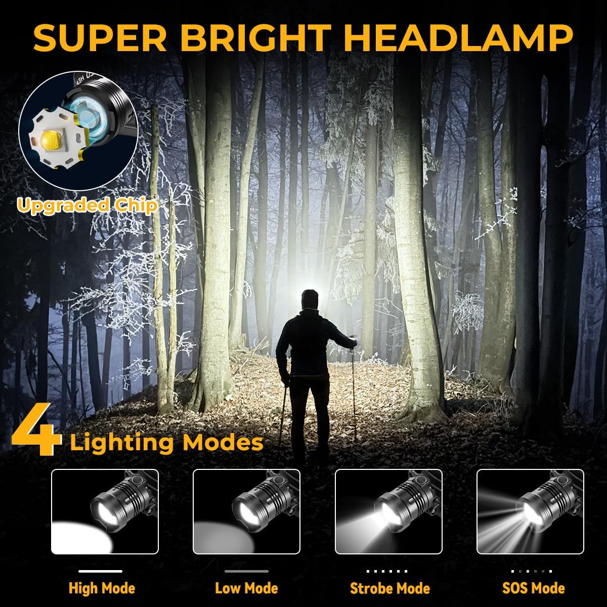 Bright Headlamp for Adults
