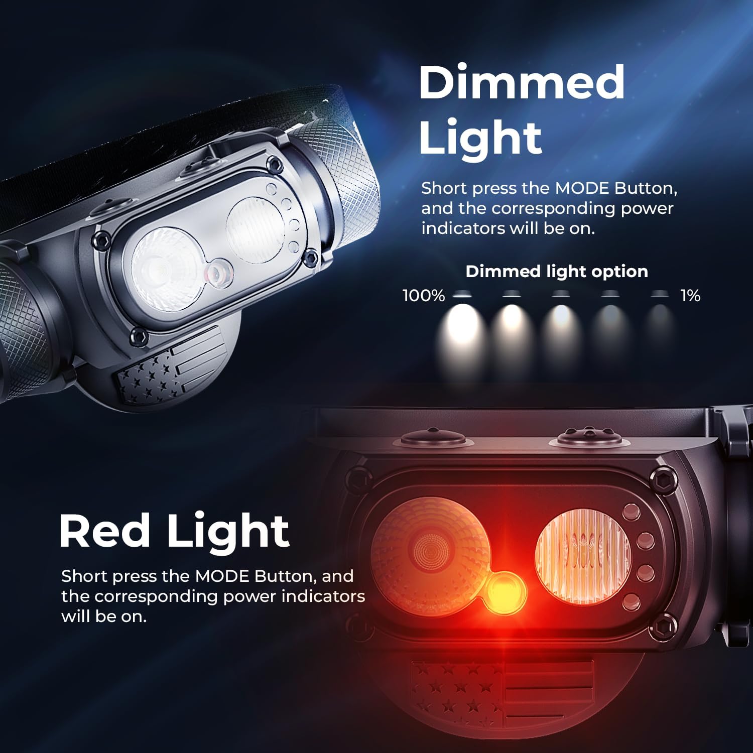 DanForce Headlamp Rechargeable Ultra-Bright 1300 Lumens IPX65 Durable
